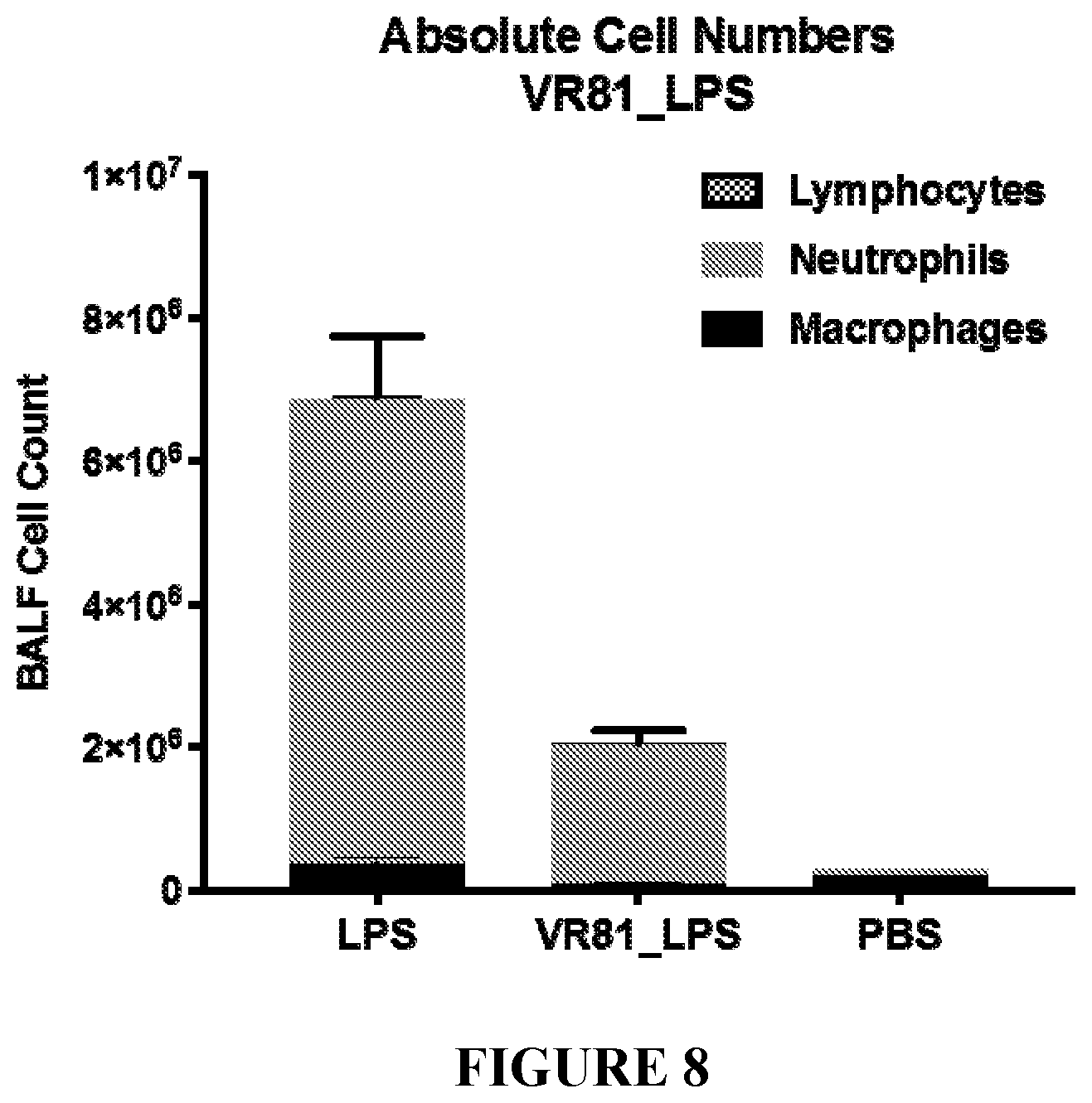 Patent US12583929 Figure 8 – Method of treating acute respiratory distress syndrome