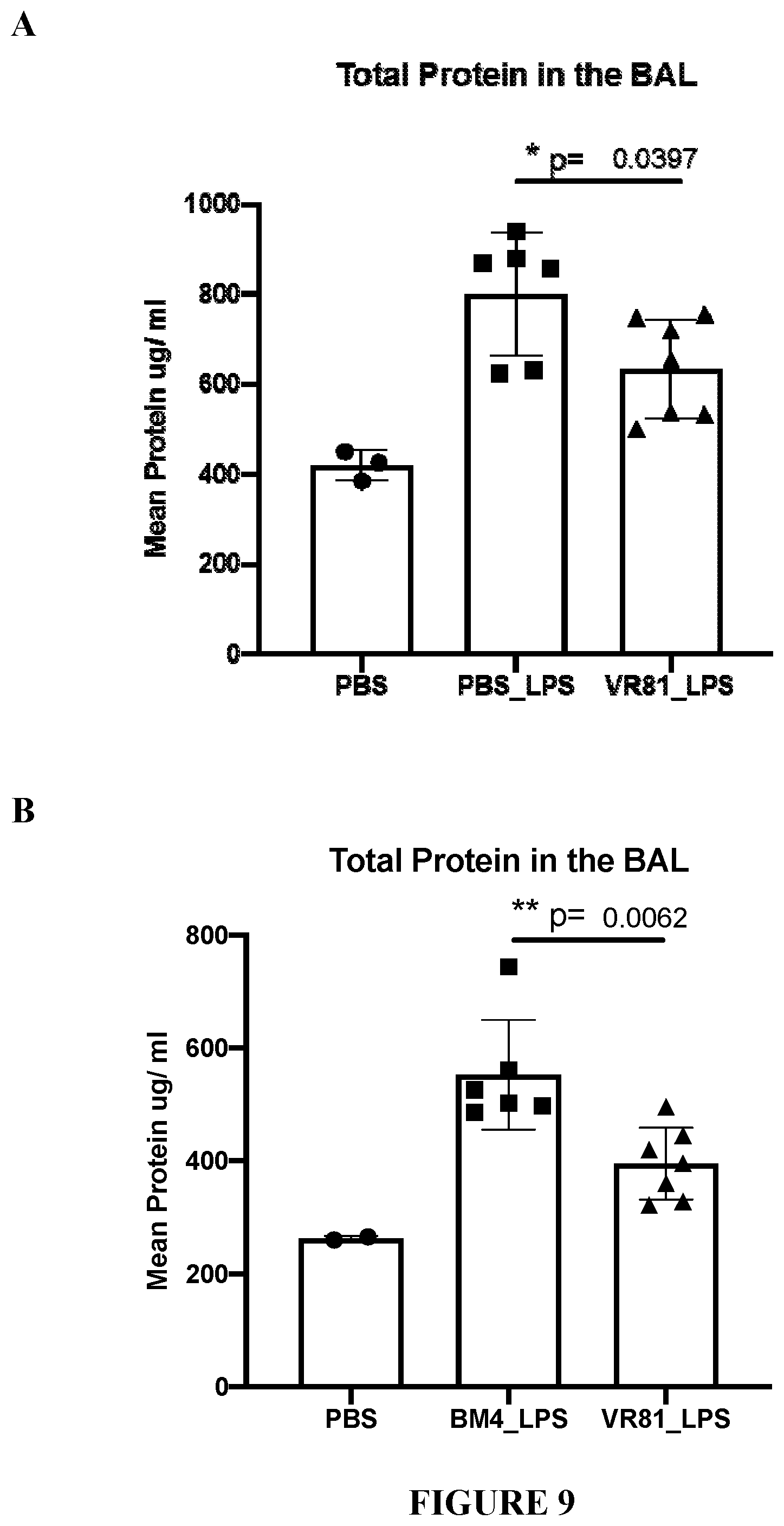 Patent US12583929 Figure 9 – Method of treating acute respiratory distress syndrome