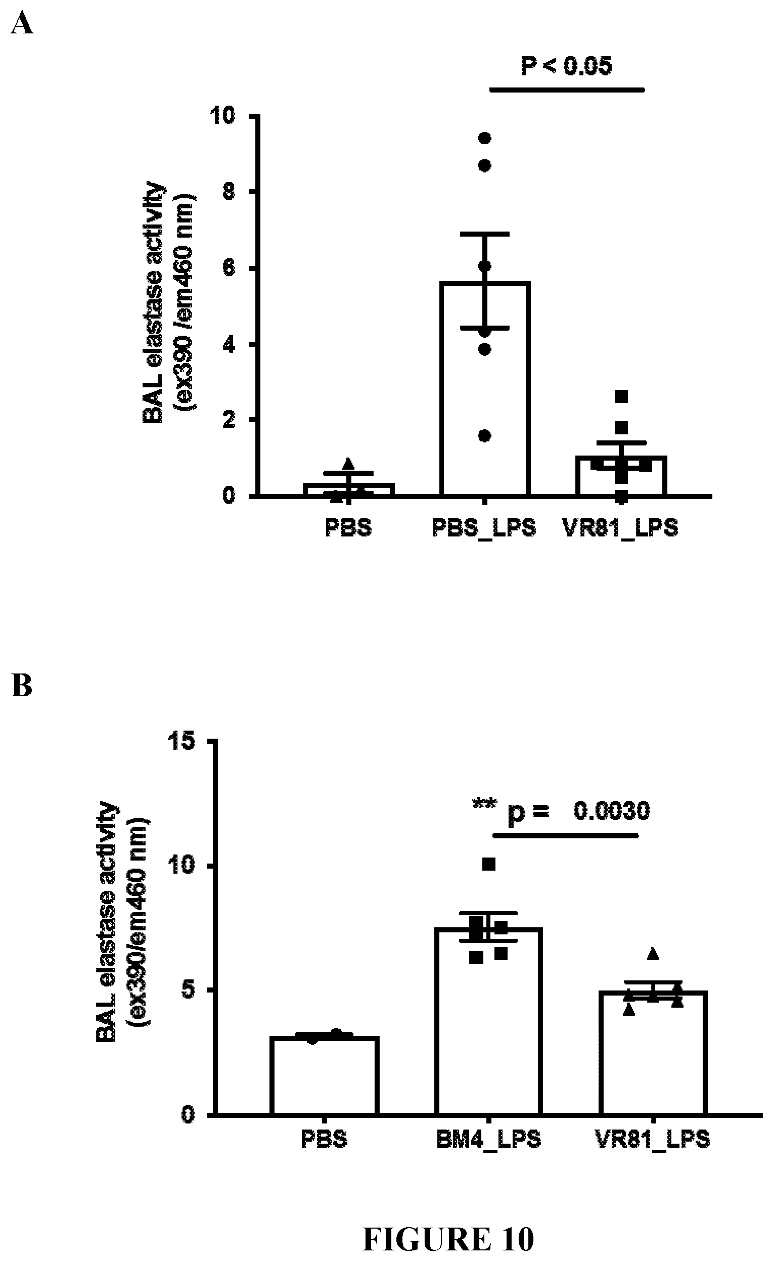 Patent US12583929 Figure 10 – Method of treating acute respiratory distress syndrome