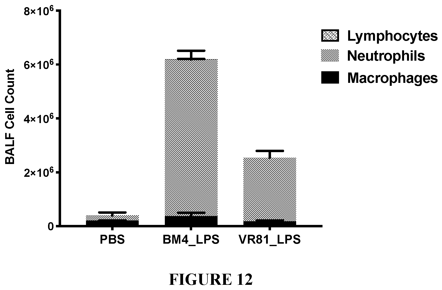 Patent US12583929 Figure 12 – Method of treating acute respiratory distress syndrome