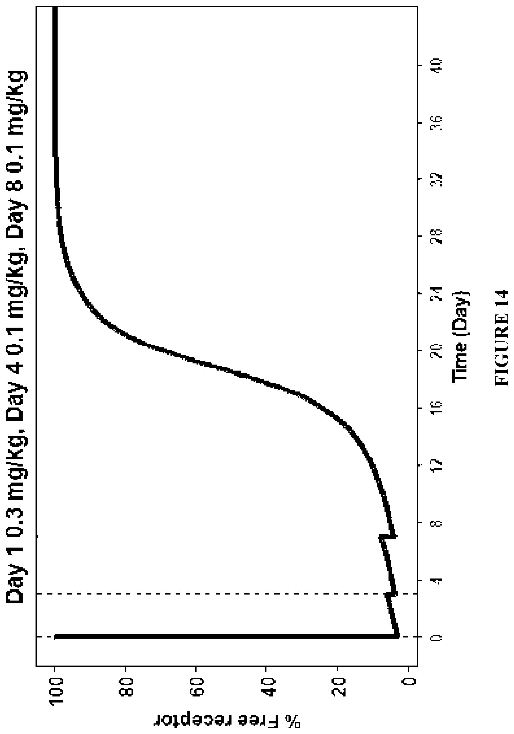 Patent US12583929 Figure 14 – Method of treating acute respiratory distress syndrome