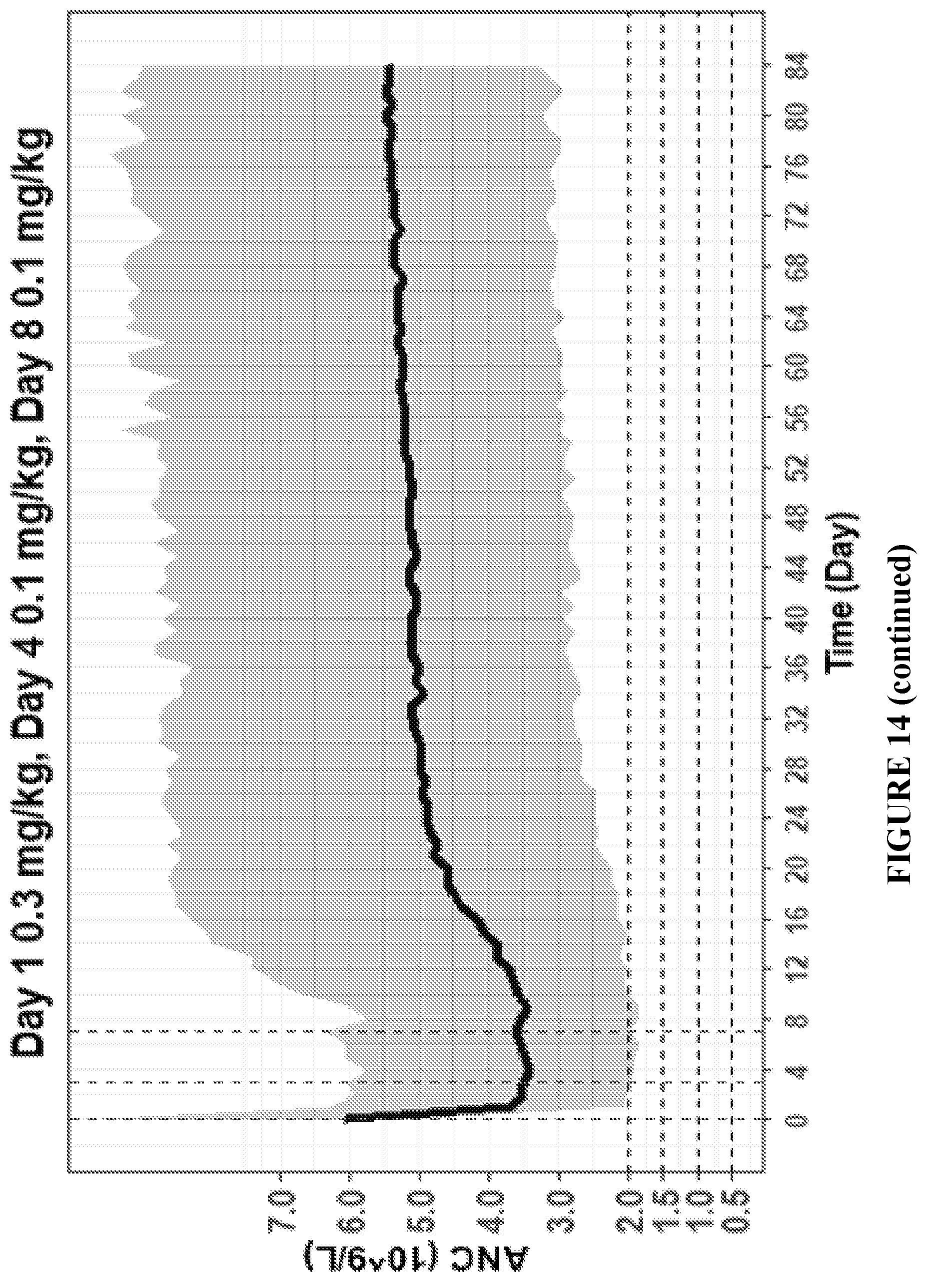 Patent US12583929 Figure 15 – Method of treating acute respiratory distress syndrome