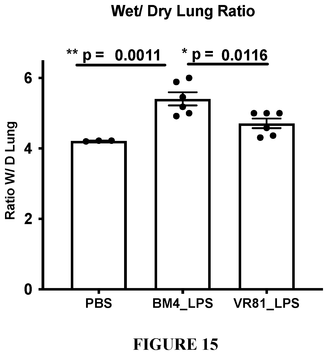 Patent US12583929 Figure 16 – Method of treating acute respiratory distress syndrome