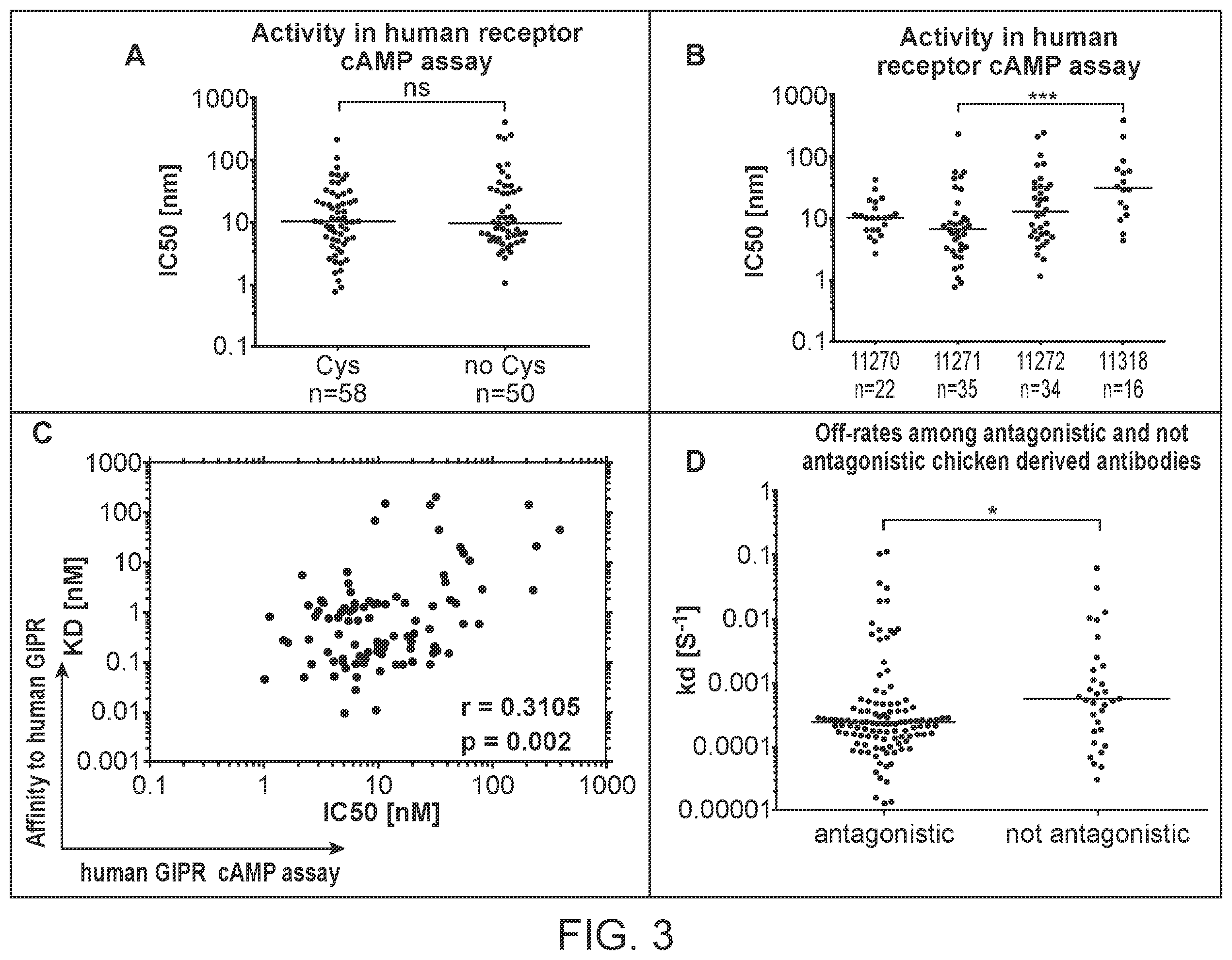 Patent US12583930 Figure 4 – Human glucose-dependent insulinotropic polypeptide receptor (GIPR) antibodies and methods of use thereof to inhibit GIP receptor and signaling
