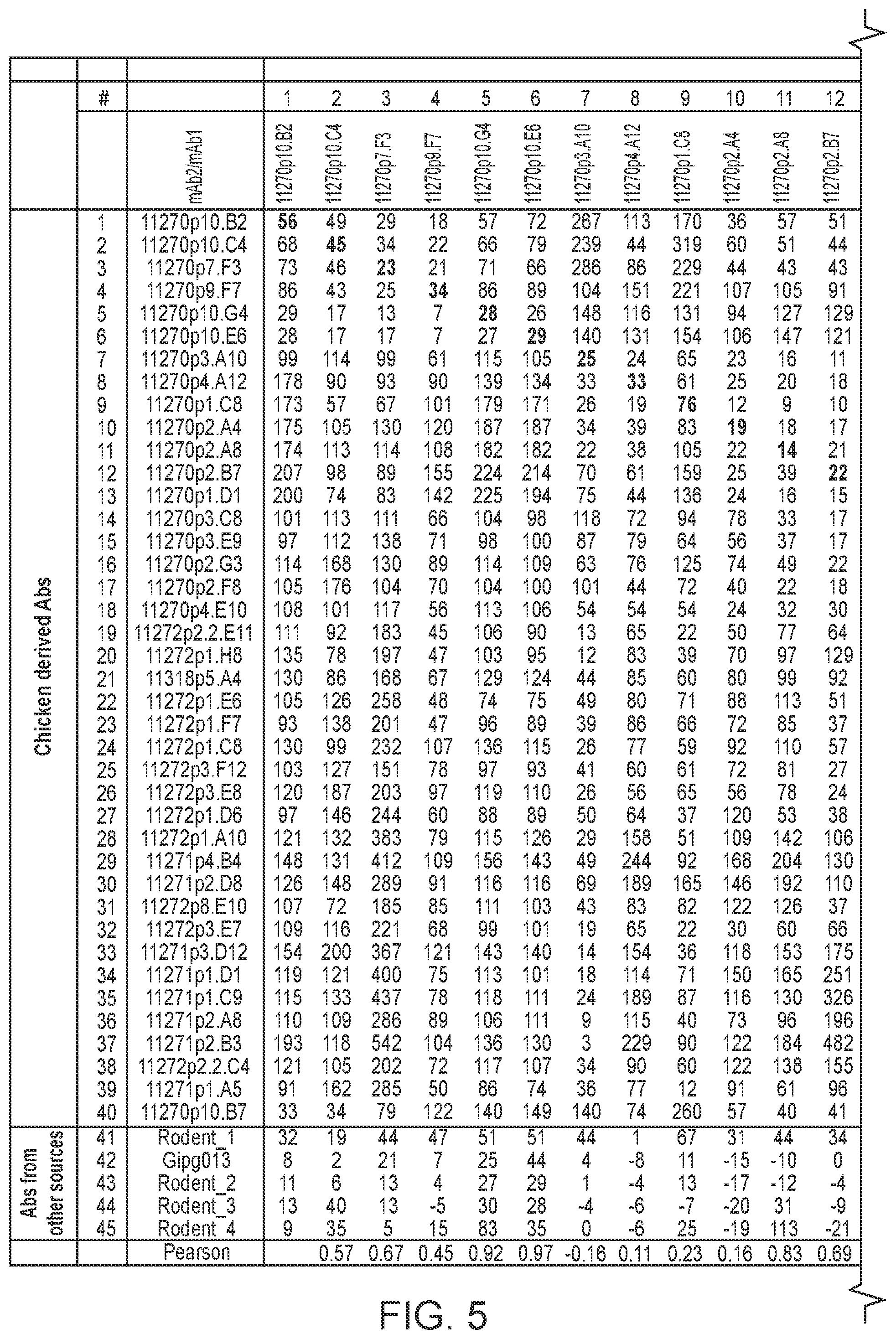 Patent US12583930 Figure 6 – Human glucose-dependent insulinotropic polypeptide receptor (GIPR) antibodies and methods of use thereof to inhibit GIP receptor and signaling