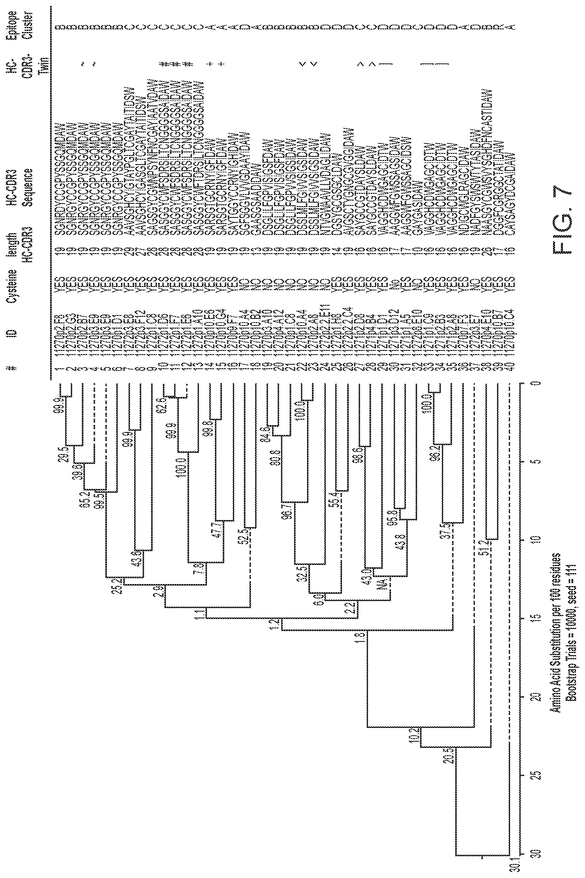 Patent US12583930 Figure 10 – Human glucose-dependent insulinotropic polypeptide receptor (GIPR) antibodies and methods of use thereof to inhibit GIP receptor and signaling