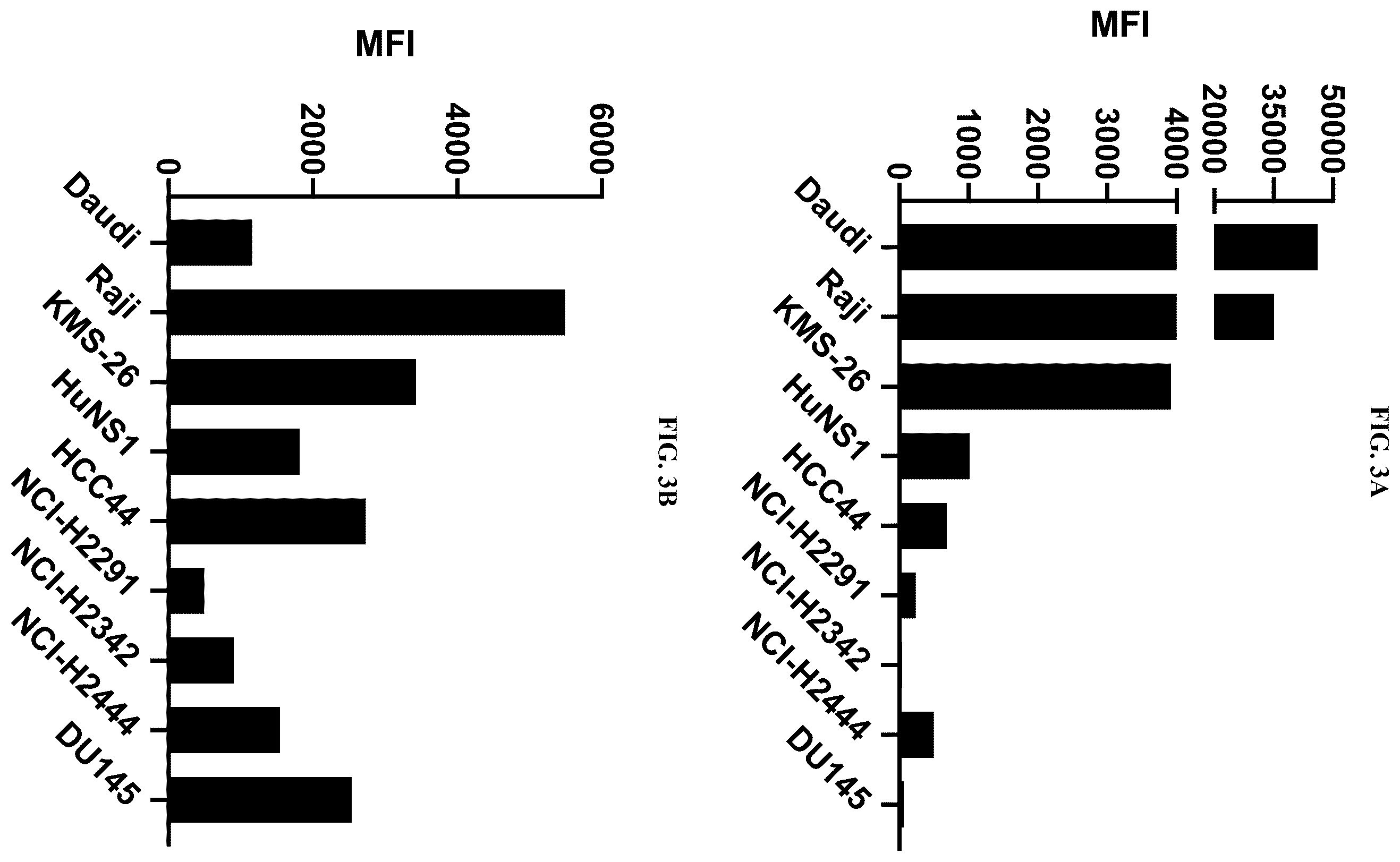 Patent US12583932 Figure 9 – CD38 and ICAM1 antibodies and uses thereof