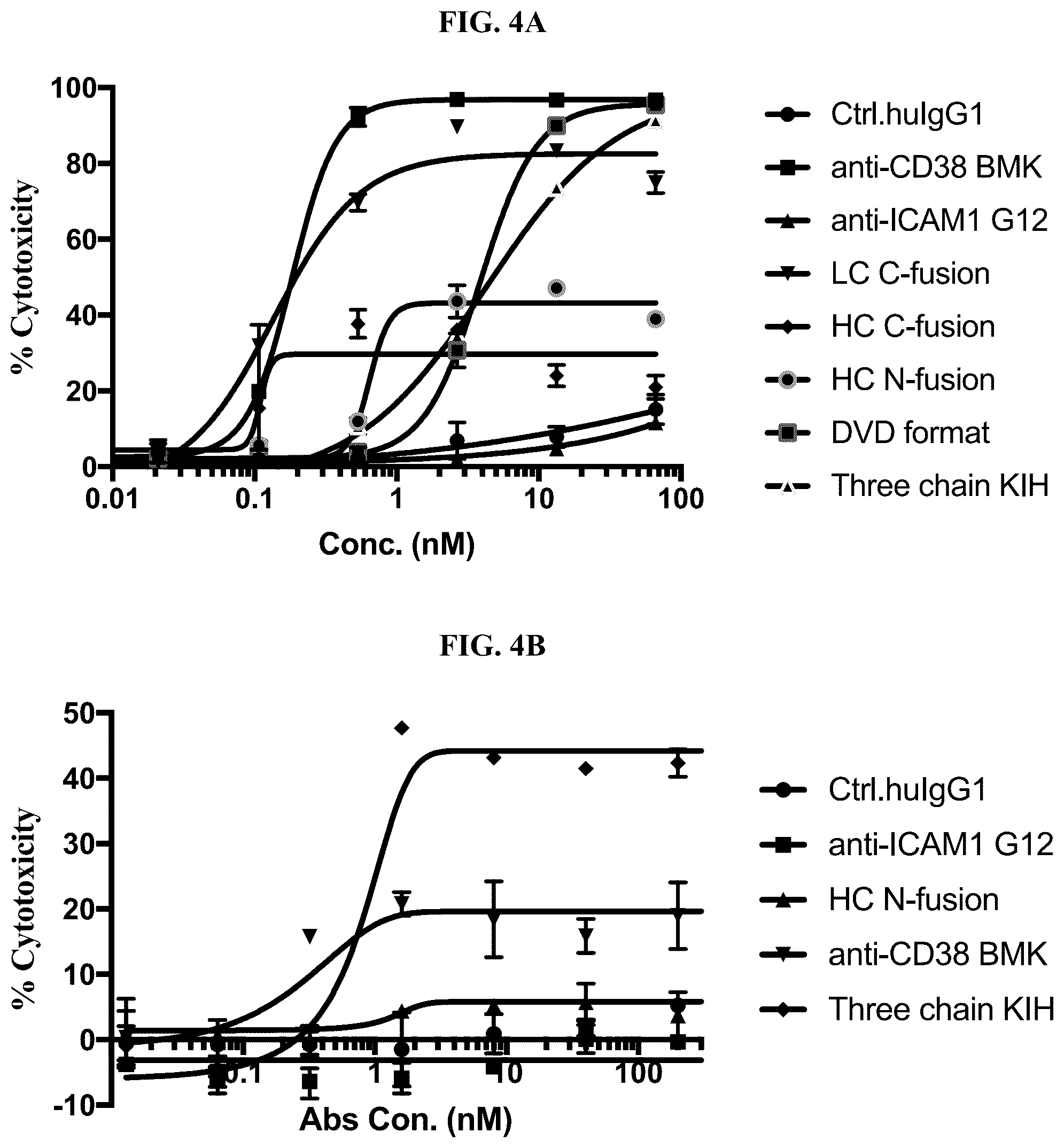 Patent US12583932 Figure 10 – CD38 and ICAM1 antibodies and uses thereof