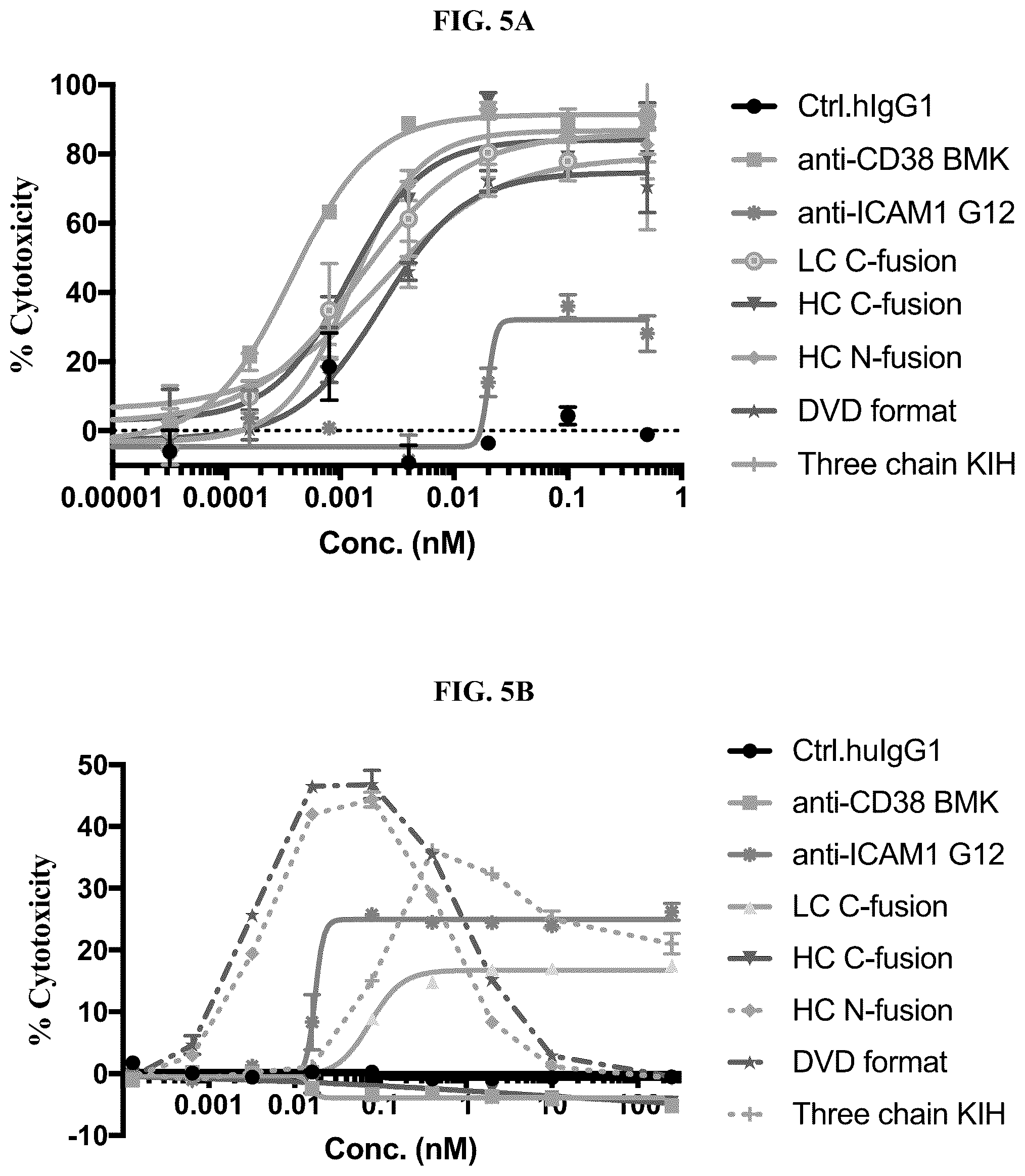 Patent US12583932 Figure 11 – CD38 and ICAM1 antibodies and uses thereof