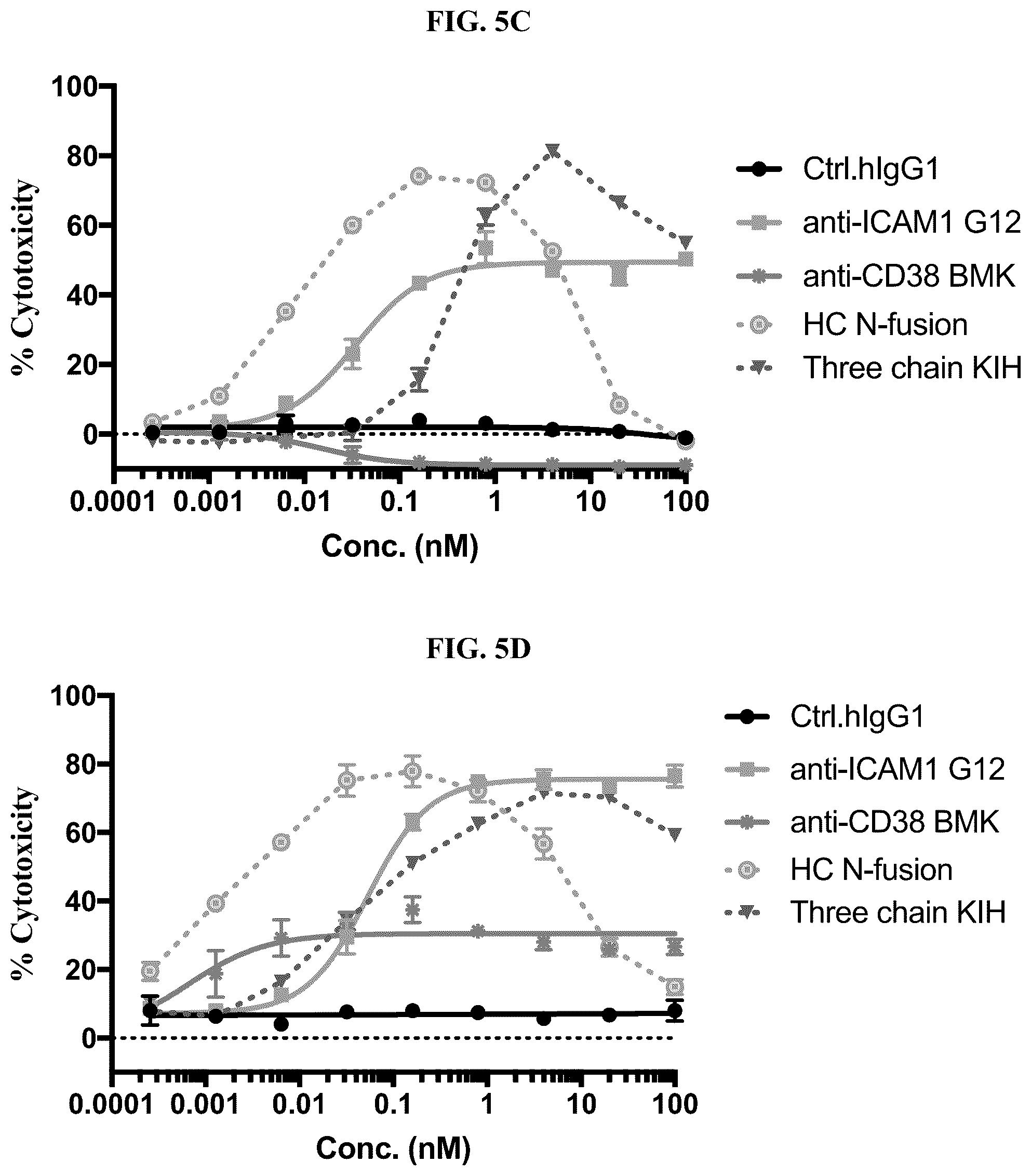 Patent US12583932 Figure 12 – CD38 and ICAM1 antibodies and uses thereof