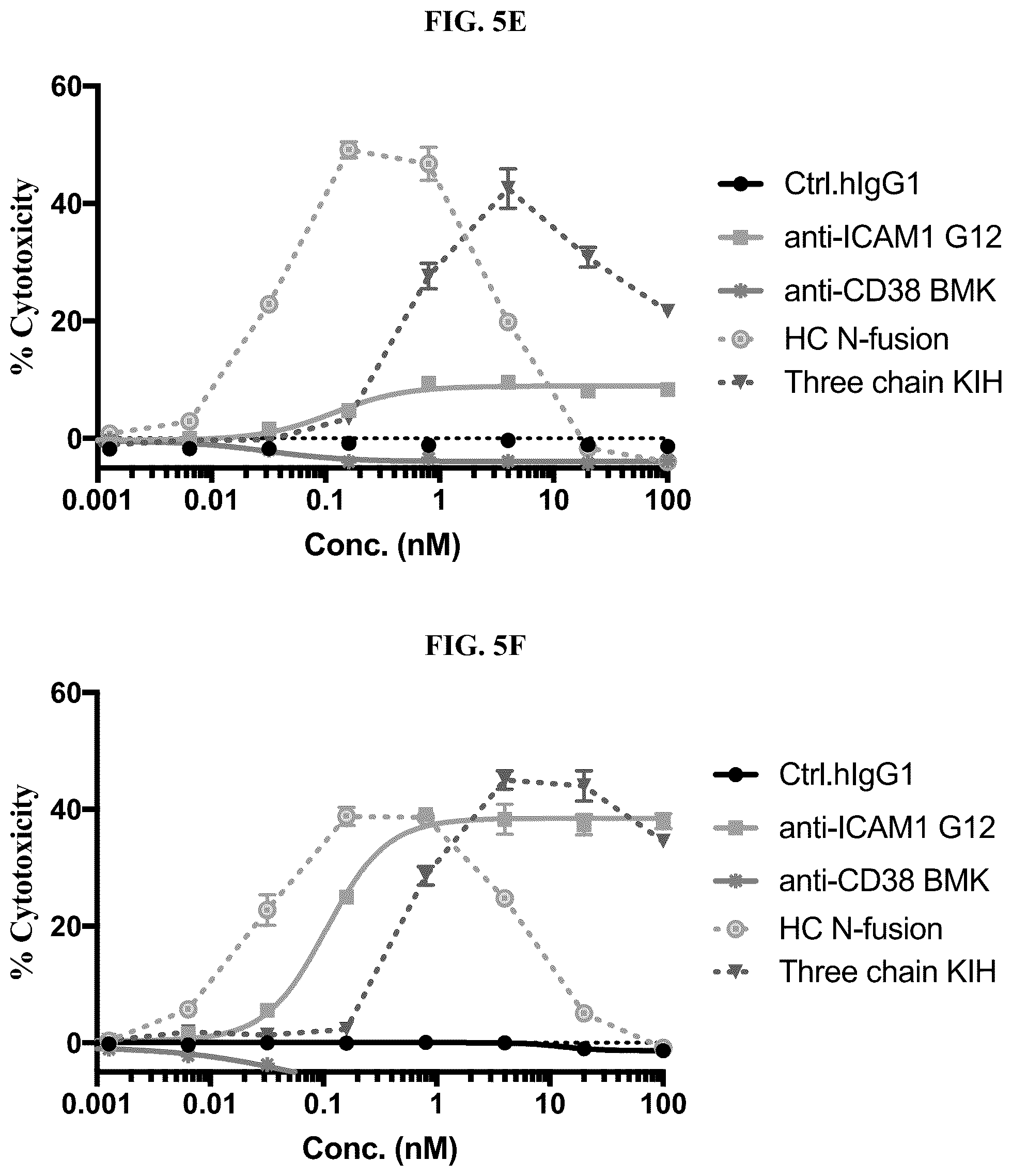 Patent US12583932 Figure 13 – CD38 and ICAM1 antibodies and uses thereof