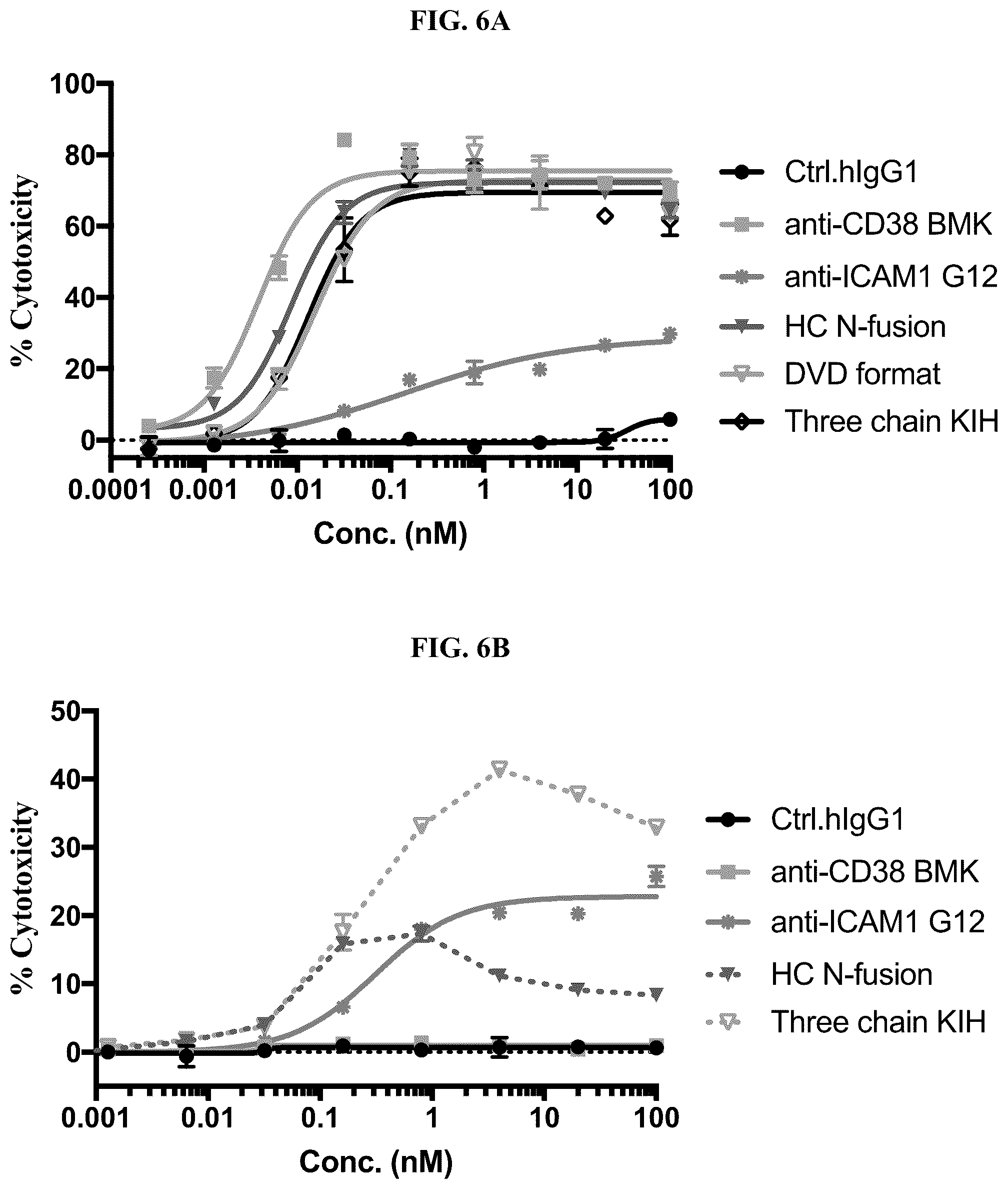 Patent US12583932 Figure 14 – CD38 and ICAM1 antibodies and uses thereof