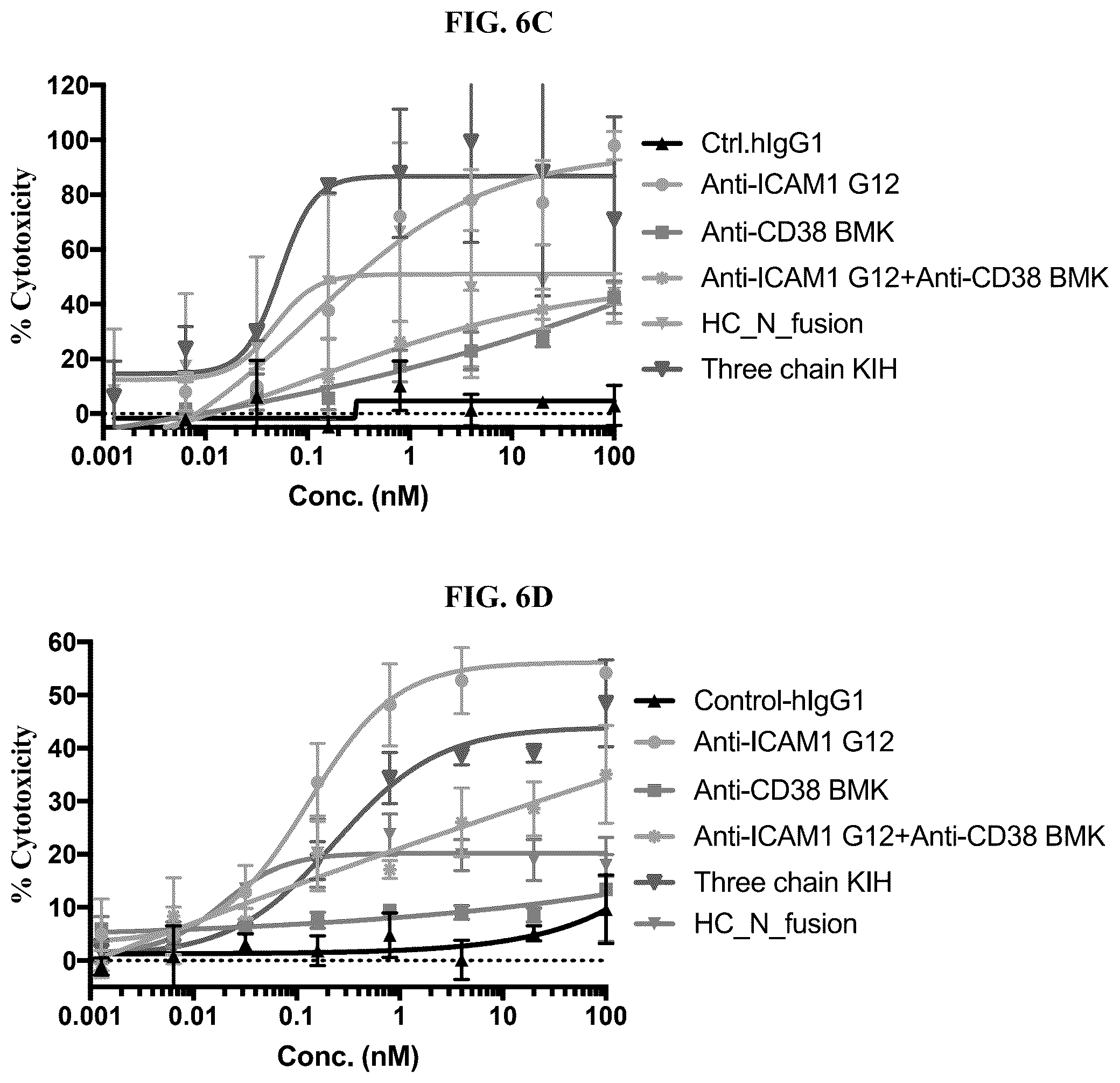 Patent US12583932 Figure 15 – CD38 and ICAM1 antibodies and uses thereof