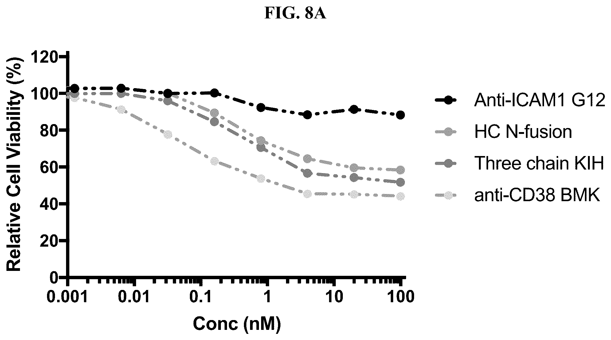 Patent US12583932 Figure 17 – CD38 and ICAM1 antibodies and uses thereof