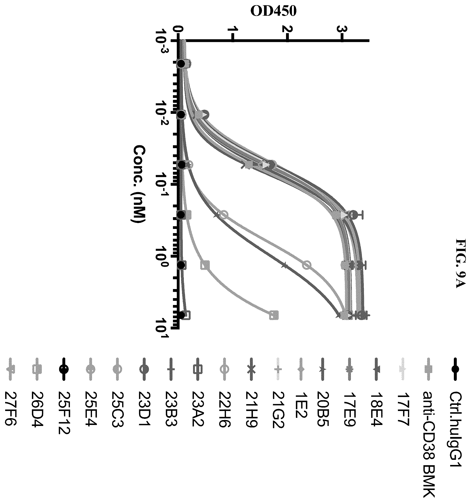 Patent US12583932 Figure 19 – CD38 and ICAM1 antibodies and uses thereof
