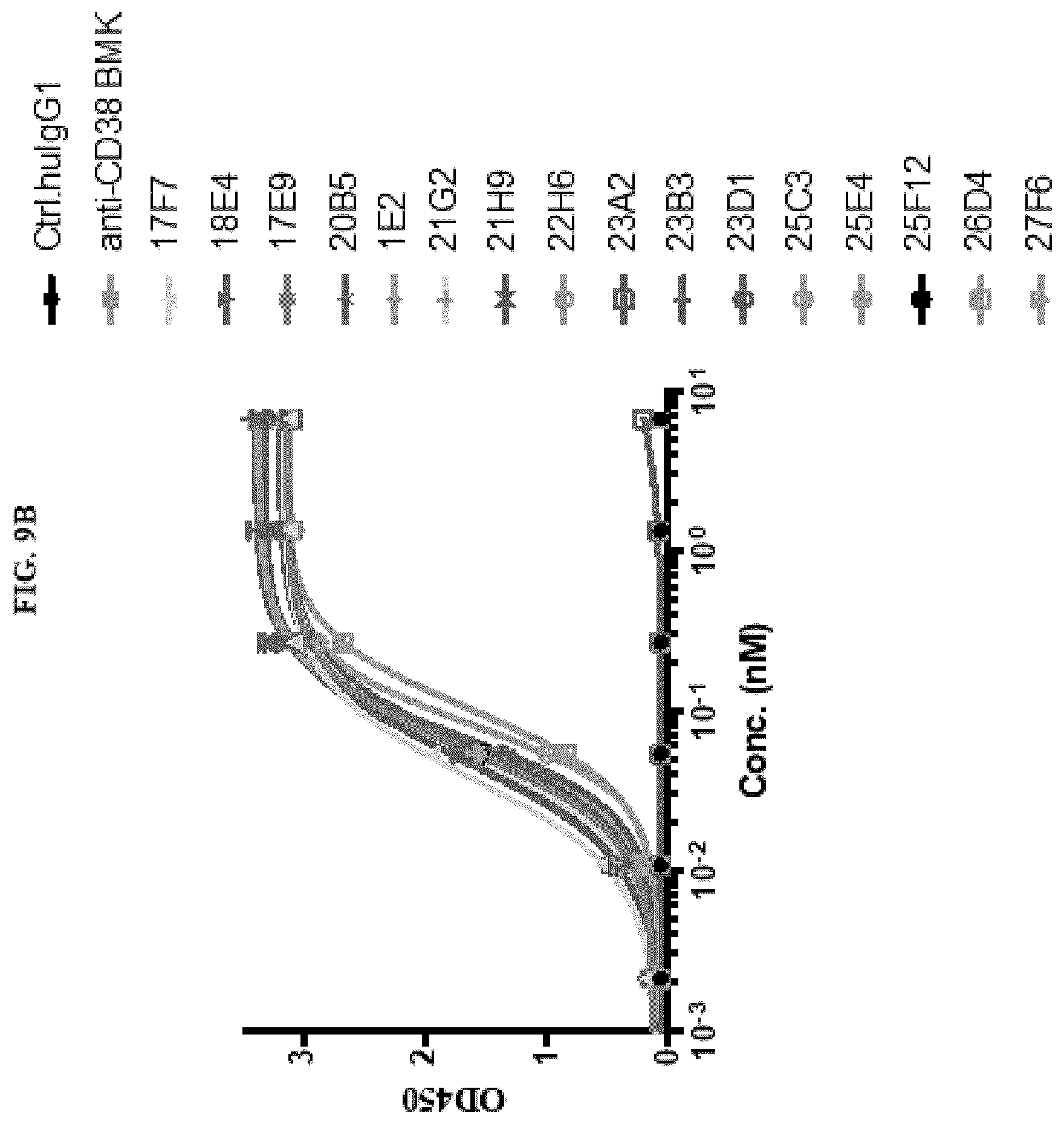 Patent US12583932 Figure 20 – CD38 and ICAM1 antibodies and uses thereof