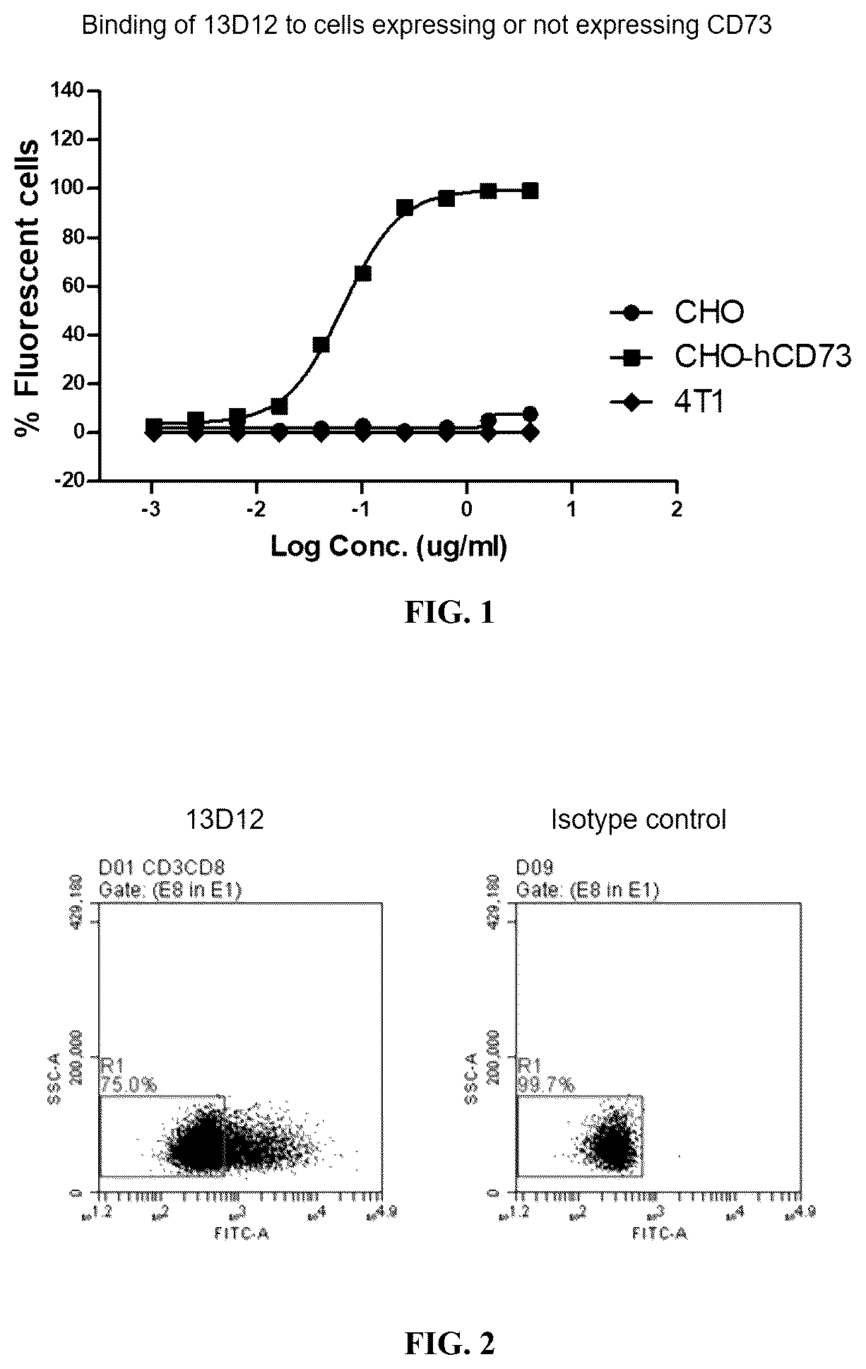 Patent US12583933 — Anti-CD73 antibody and use thereof — Figure 1