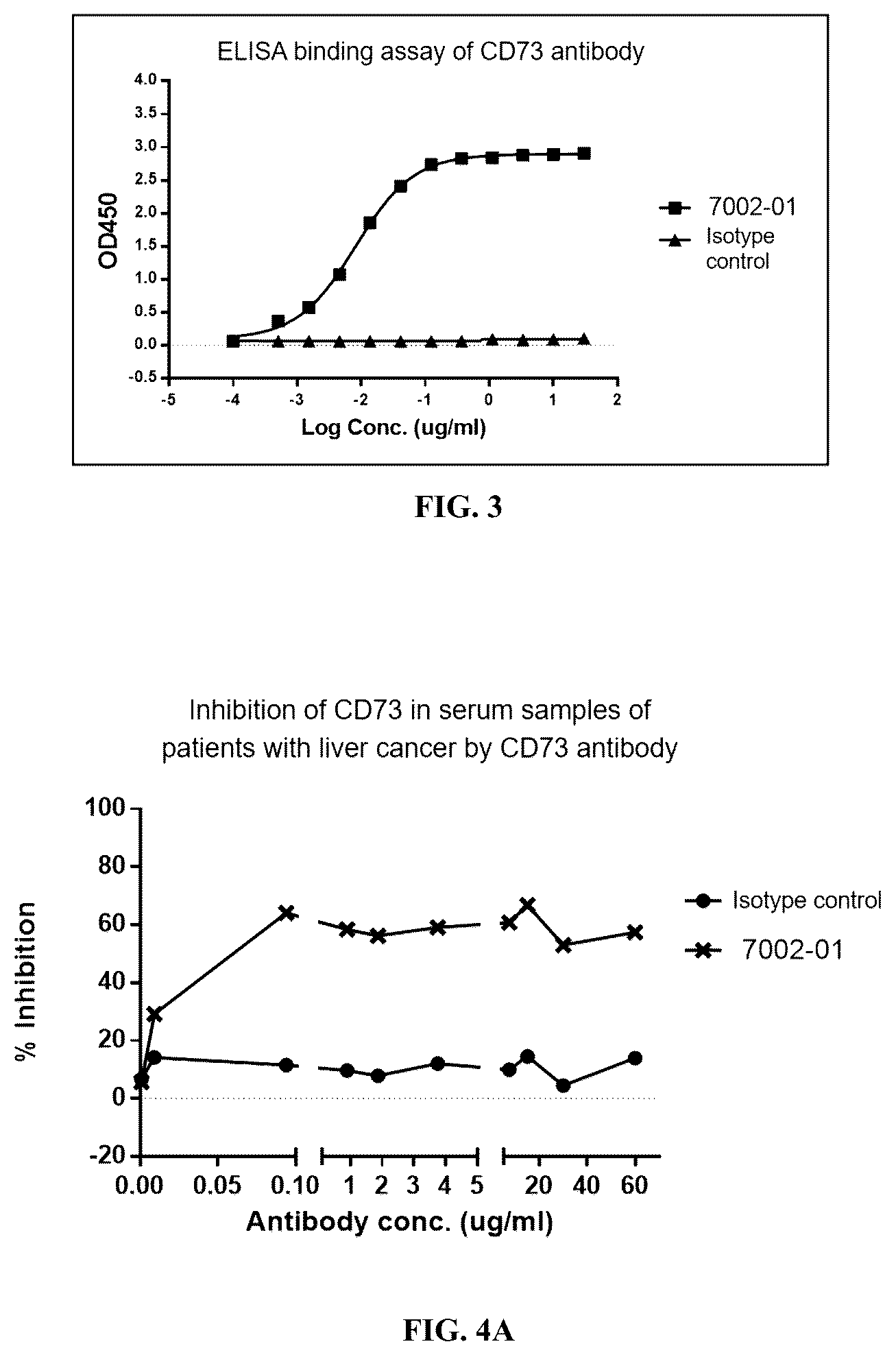 Patent US12583933 Figure 2 – Anti-CD73 antibody and use thereof