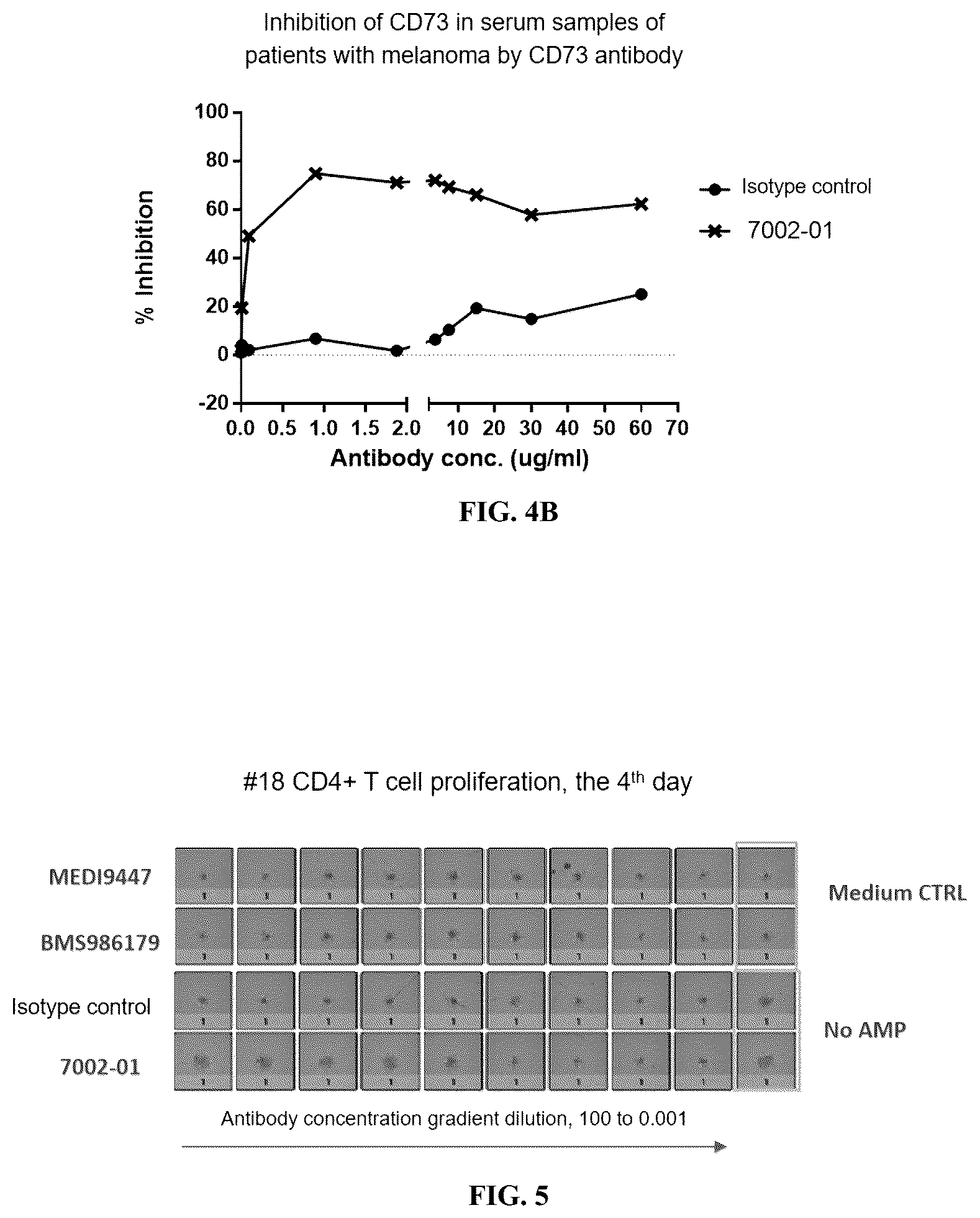 Patent US12583933 Figure 3 – Anti-CD73 antibody and use thereof