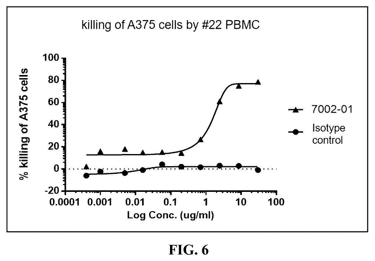 Patent US12583933 Figure 4 – Anti-CD73 antibody and use thereof