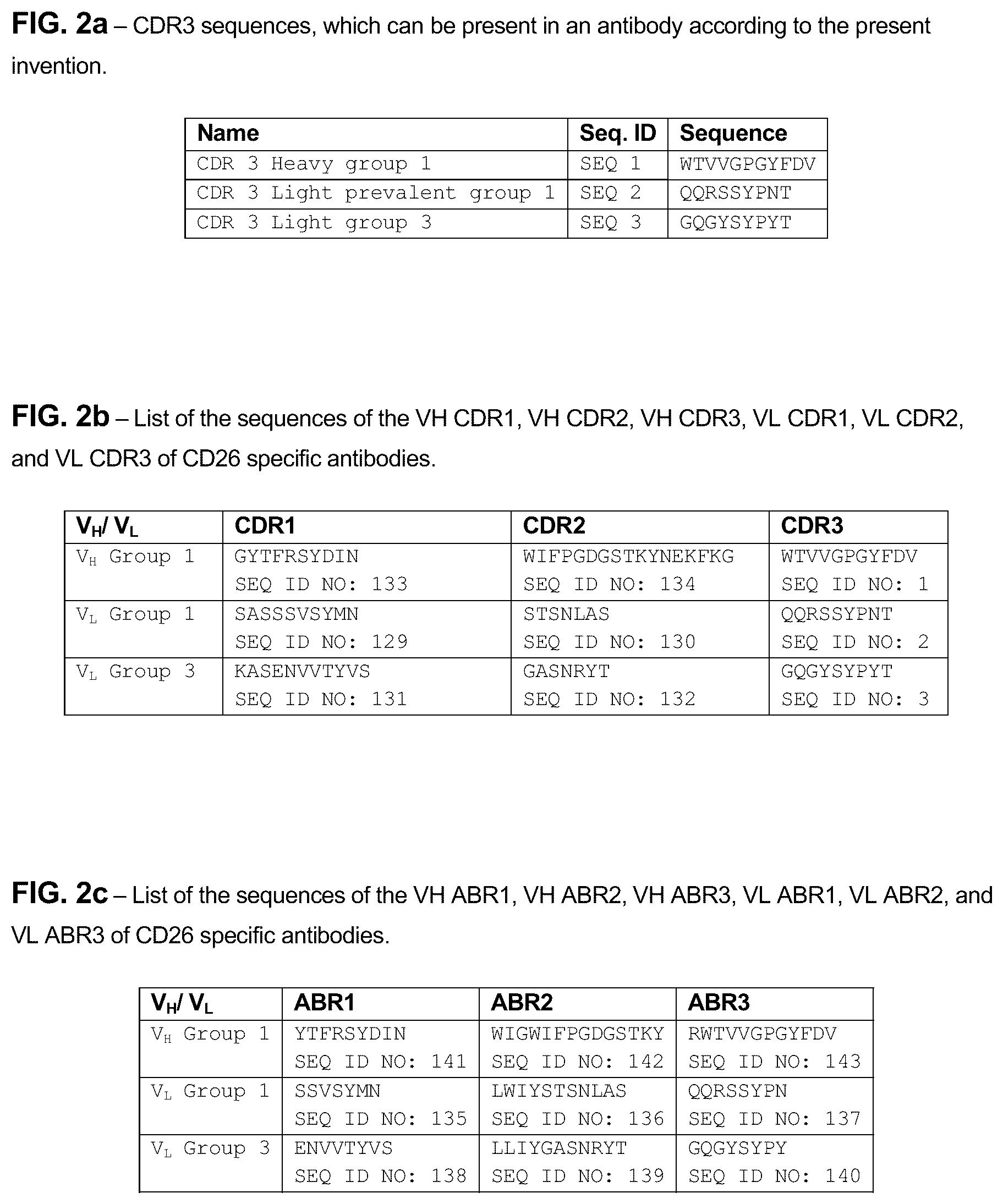 Patent US12583934 Figure 3 – Anti-CD26 antibodies and uses thereof