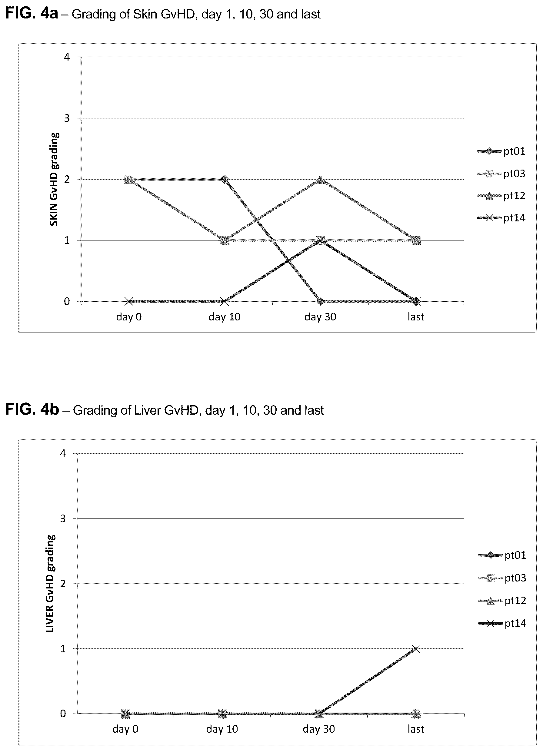Patent US12583934 Figure 6 – Anti-CD26 antibodies and uses thereof