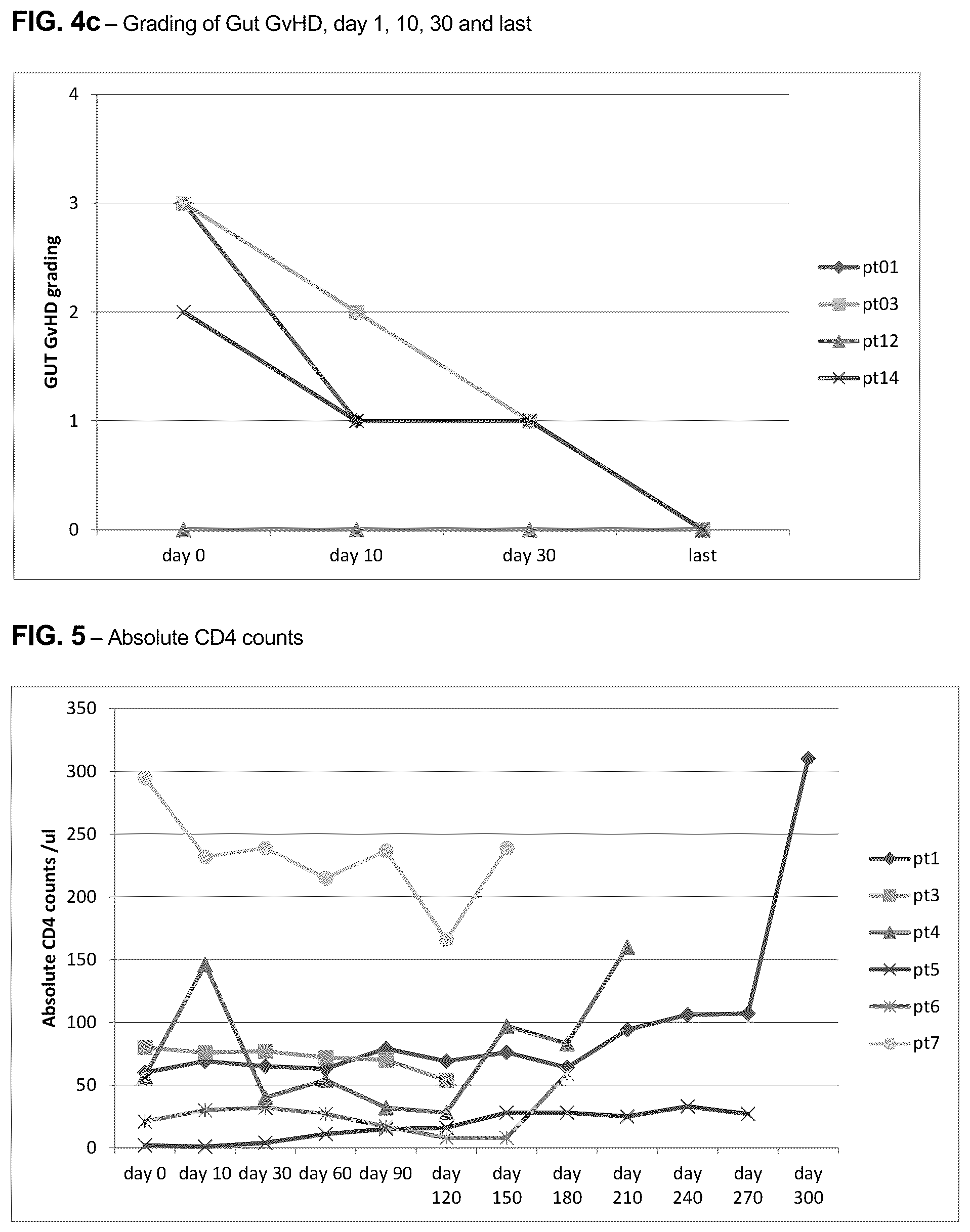 Patent US12583934 Figure 7 – Anti-CD26 antibodies and uses thereof