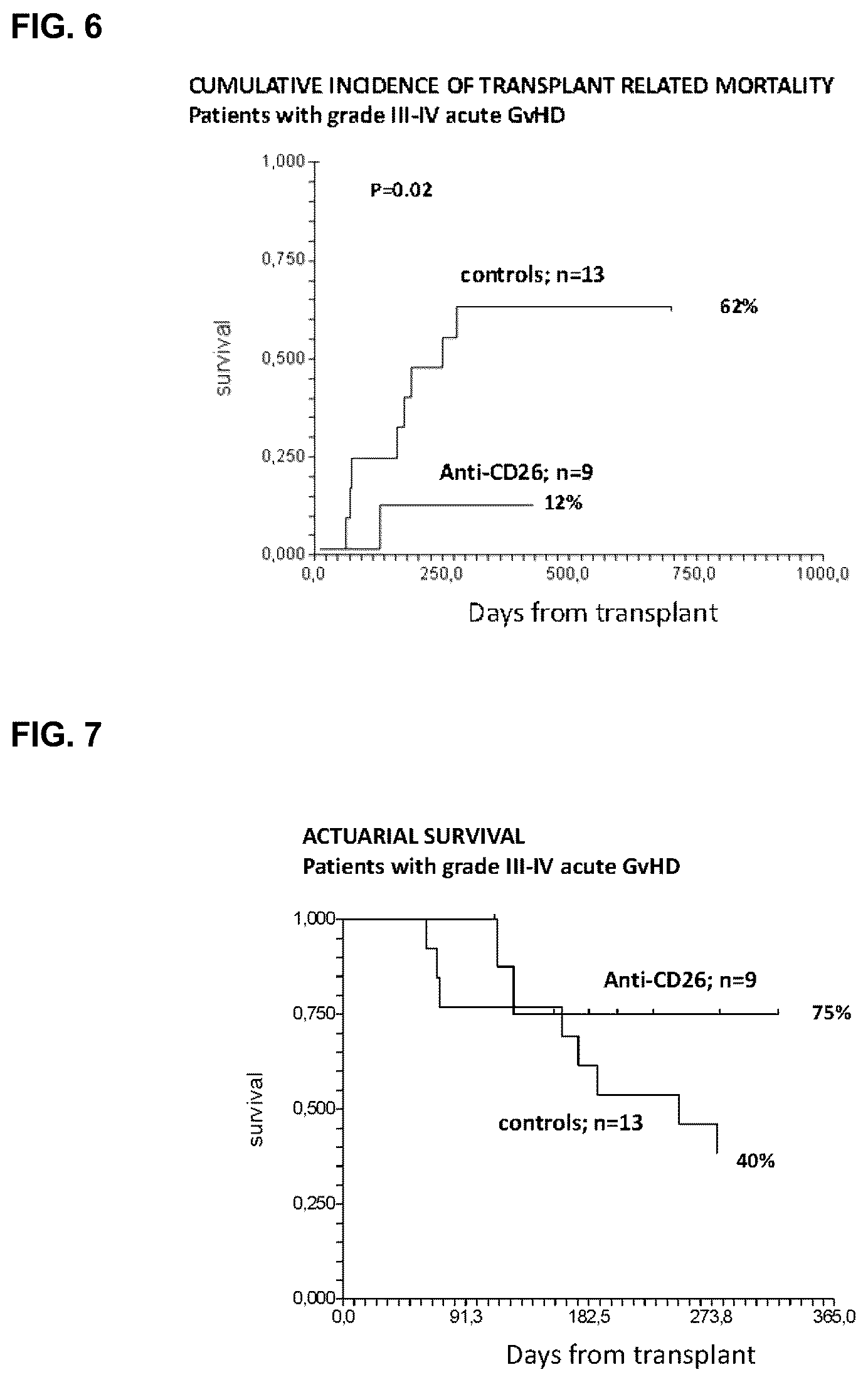 Patent US12583934 Figure 8 – Anti-CD26 antibodies and uses thereof