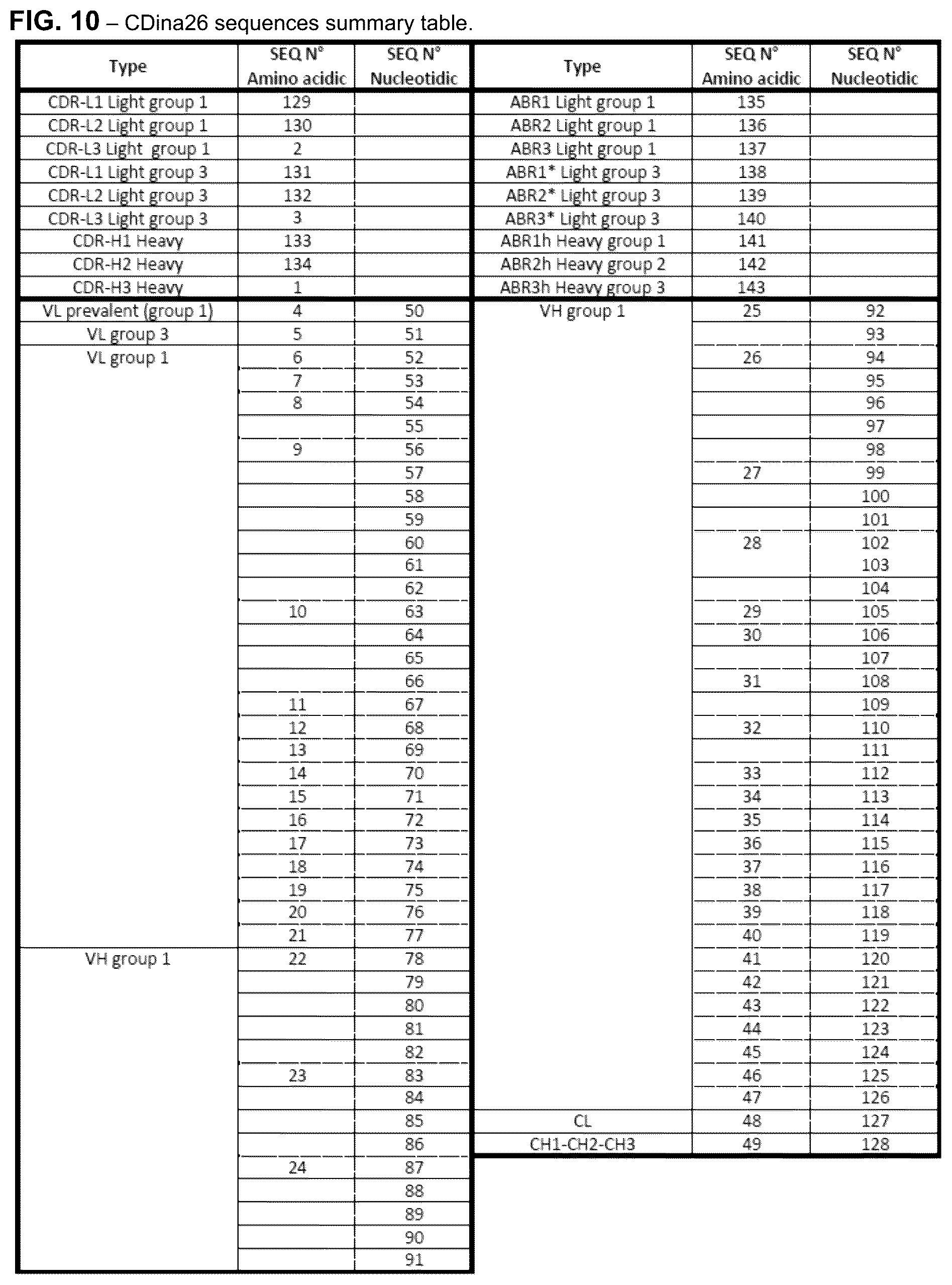 Patent US12583934 Figure 10 – Anti-CD26 antibodies and uses thereof