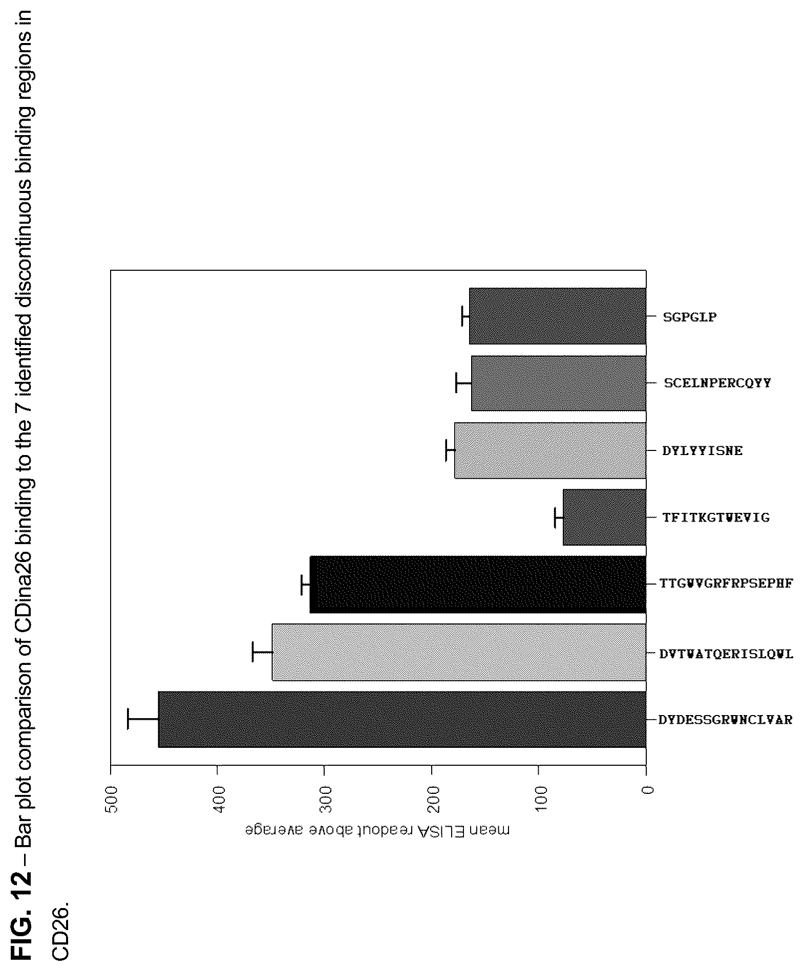 Patent US12583934 Figure 12 – Anti-CD26 antibodies and uses thereof