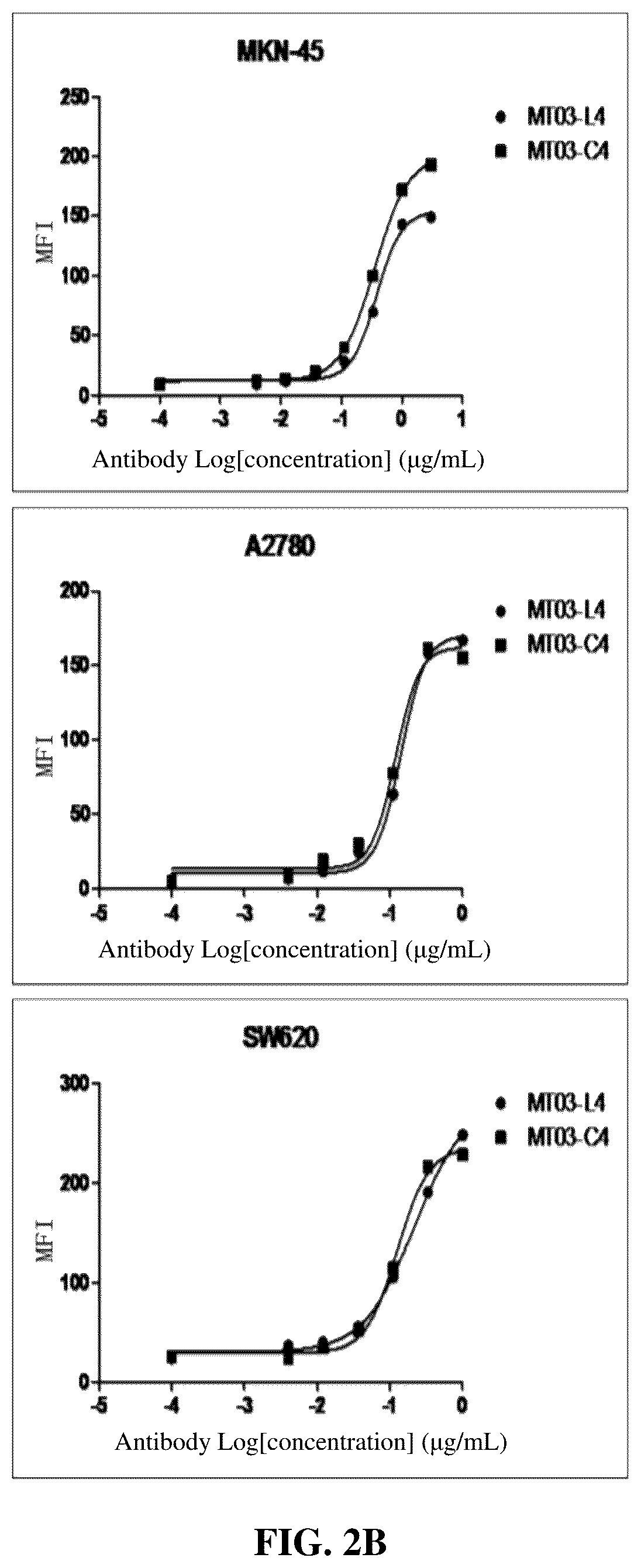 Patent US12583935 Figure 2 – Anti-human CD47 antibody and antigen-binding fragment thereof, and preparation method therefor and use thereof