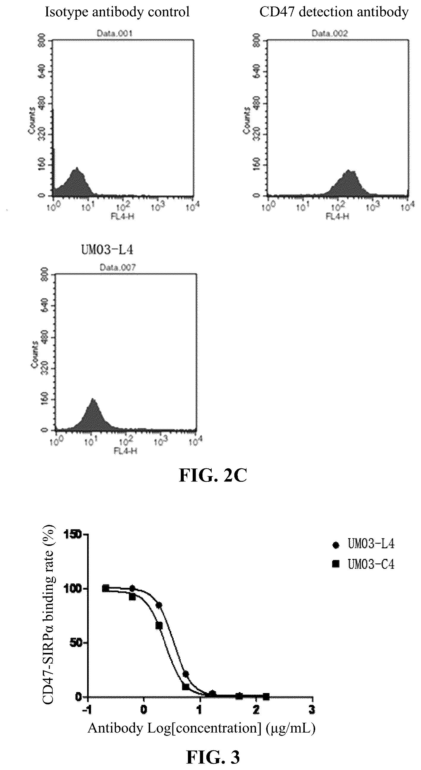 Patent US12583935 Figure 3 – Anti-human CD47 antibody and antigen-binding fragment thereof, and preparation method therefor and use thereof