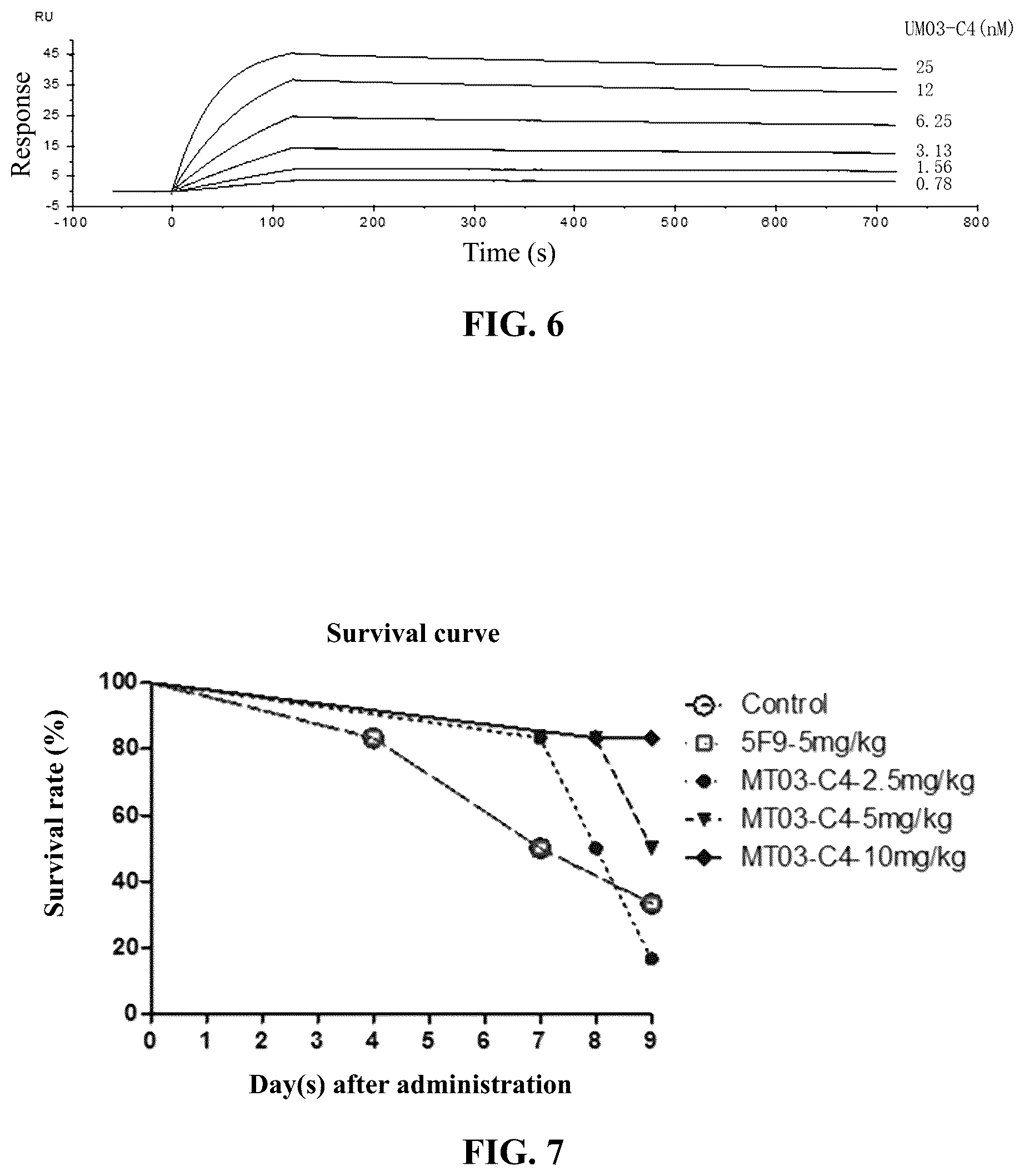 Patent US12583935 Figure 6 – Anti-human CD47 antibody and antigen-binding fragment thereof, and preparation method therefor and use thereof