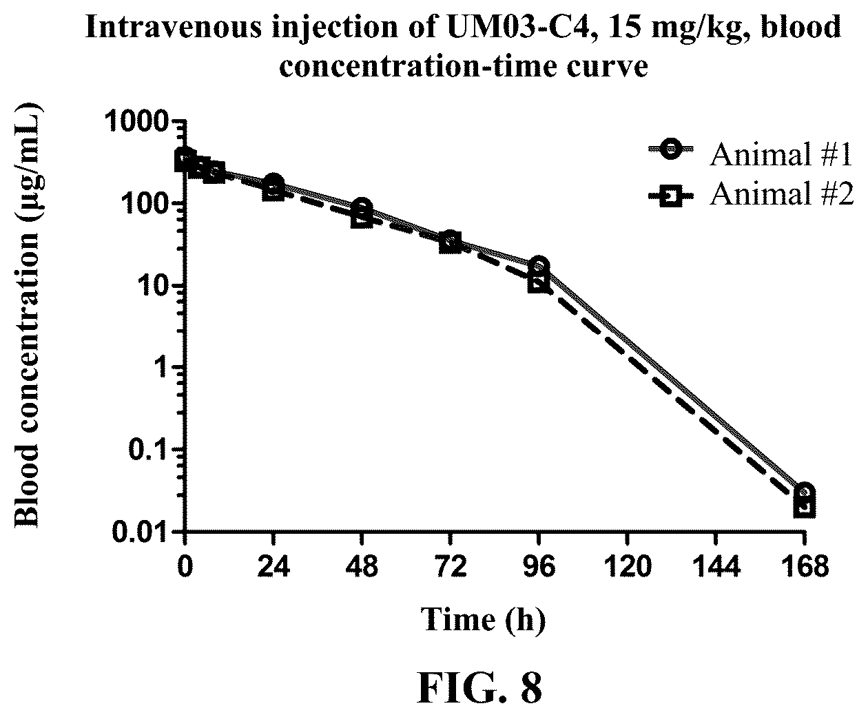 Patent US12583935 Figure 7 – Anti-human CD47 antibody and antigen-binding fragment thereof, and preparation method therefor and use thereof