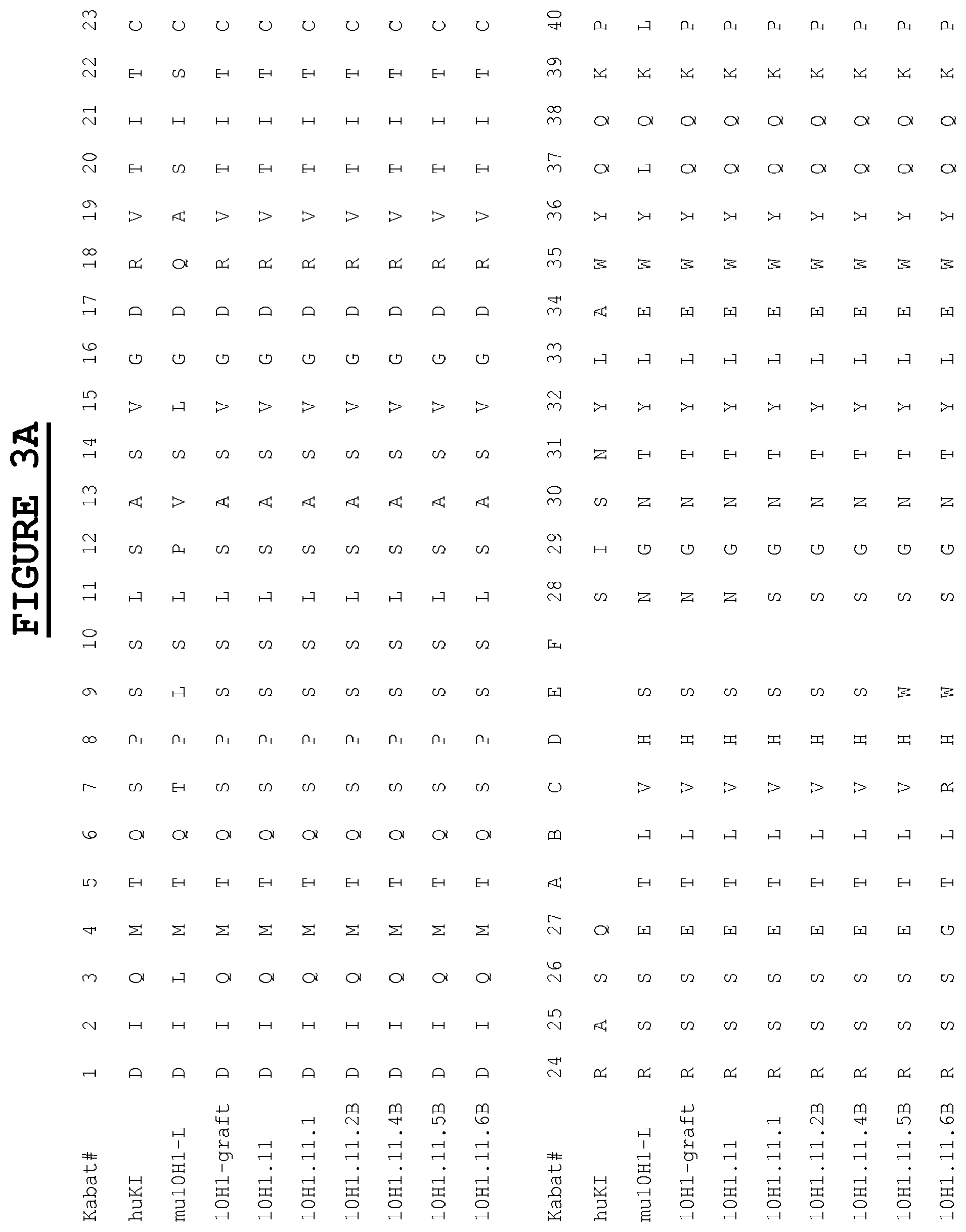 Patent US12583937 Figure 3 – Compositions and methods for the diagnosis and treatment of tumor