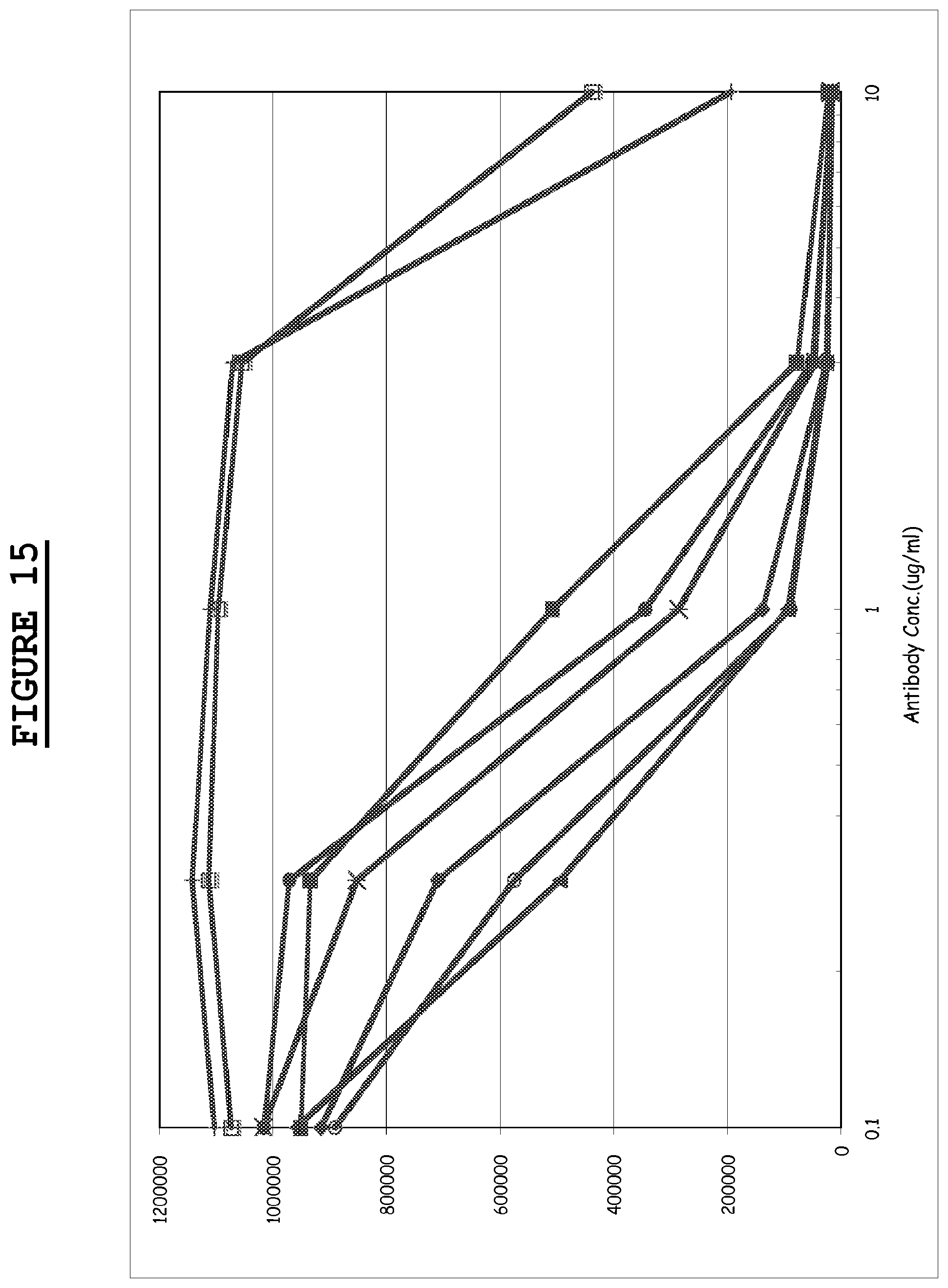 Patent US12583937 Figure 19 – Compositions and methods for the diagnosis and treatment of tumor