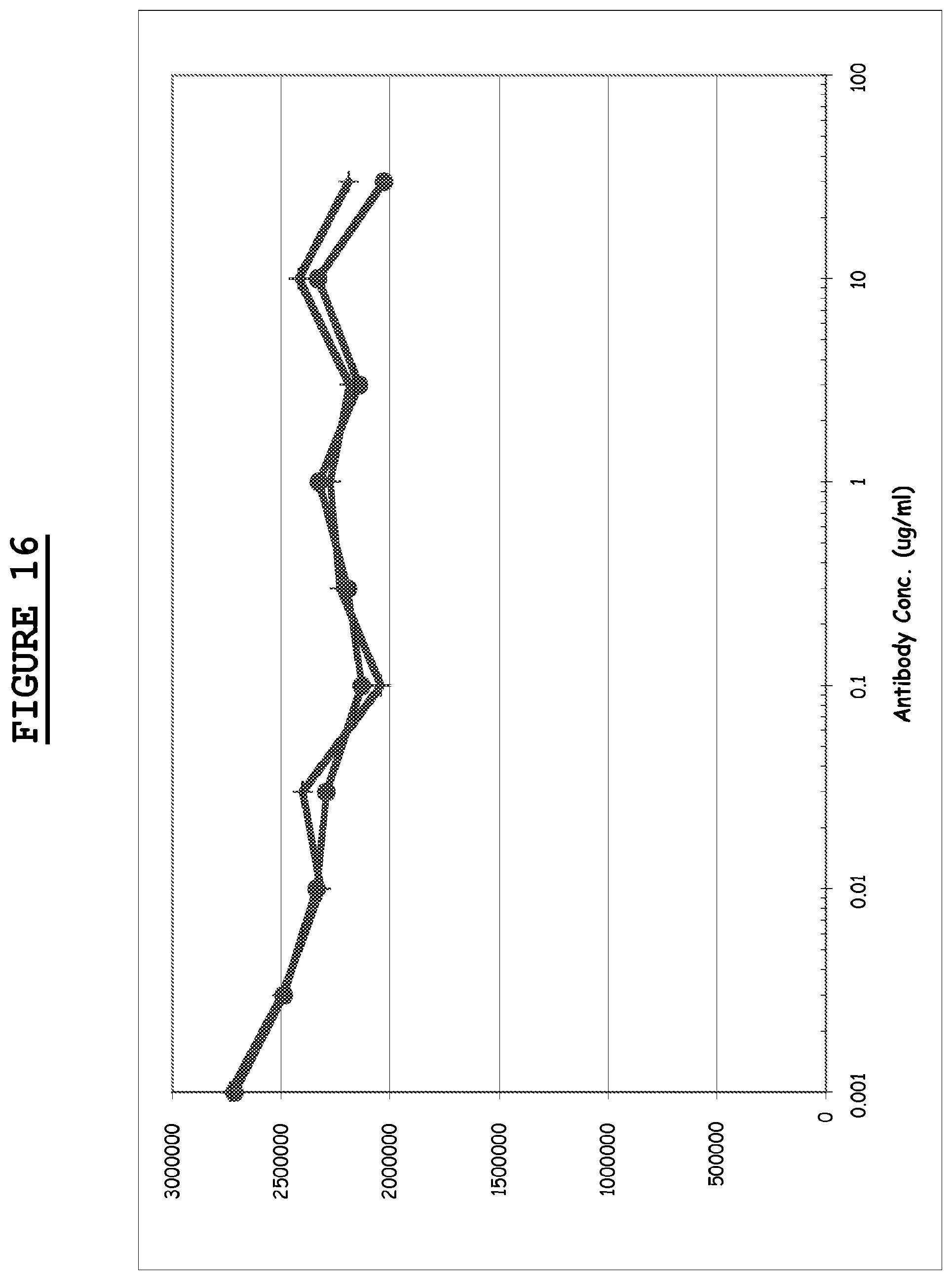 Patent US12583937 Figure 20 – Compositions and methods for the diagnosis and treatment of tumor