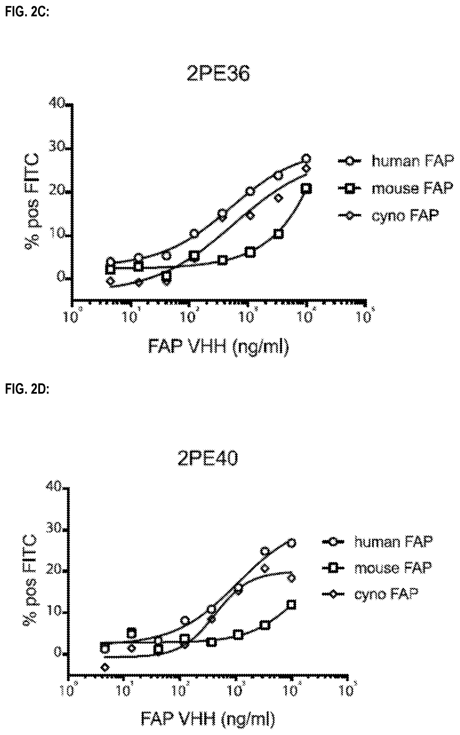 Patent US12583941 Figure 3 – Fibroblast activation protein binding agents and use thereof