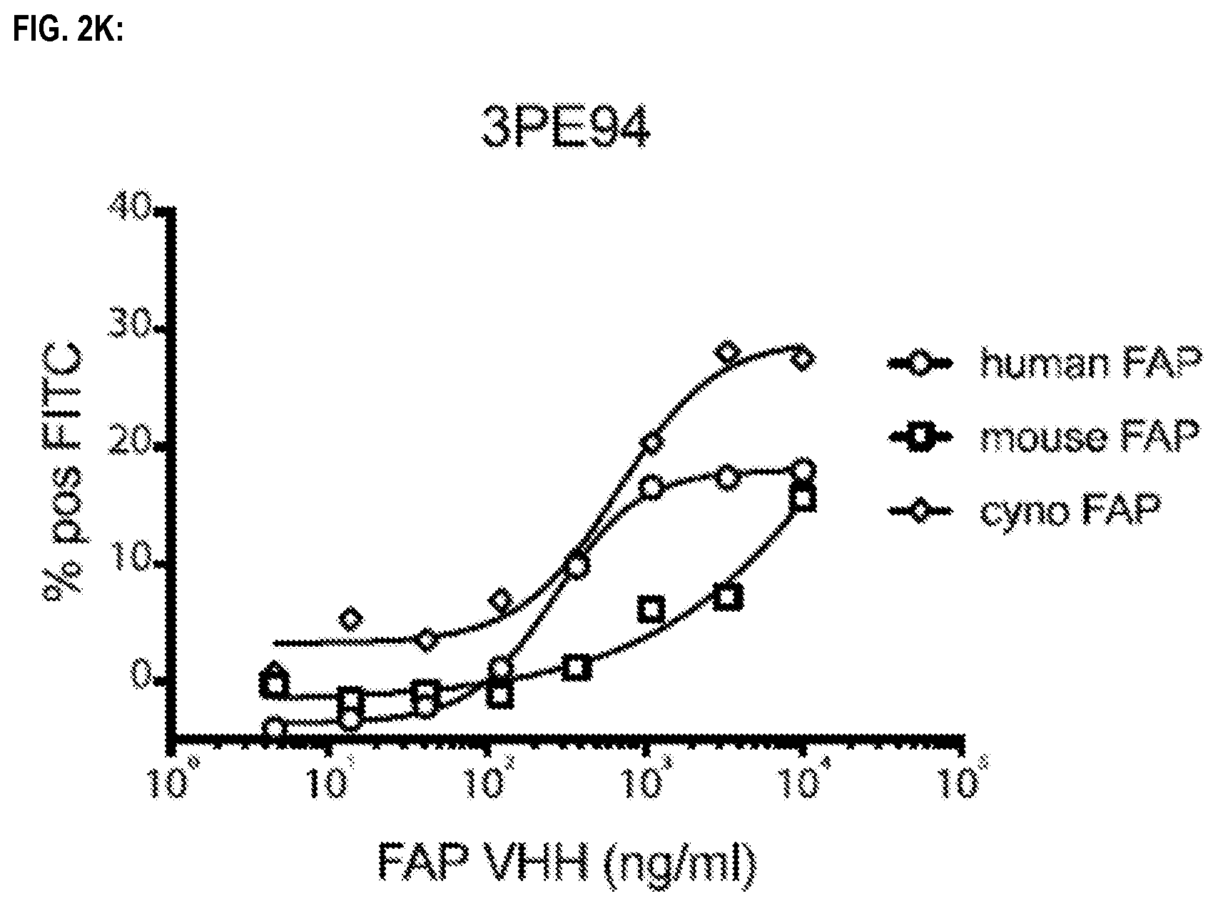 Patent US12583941 Figure 7 – Fibroblast activation protein binding agents and use thereof