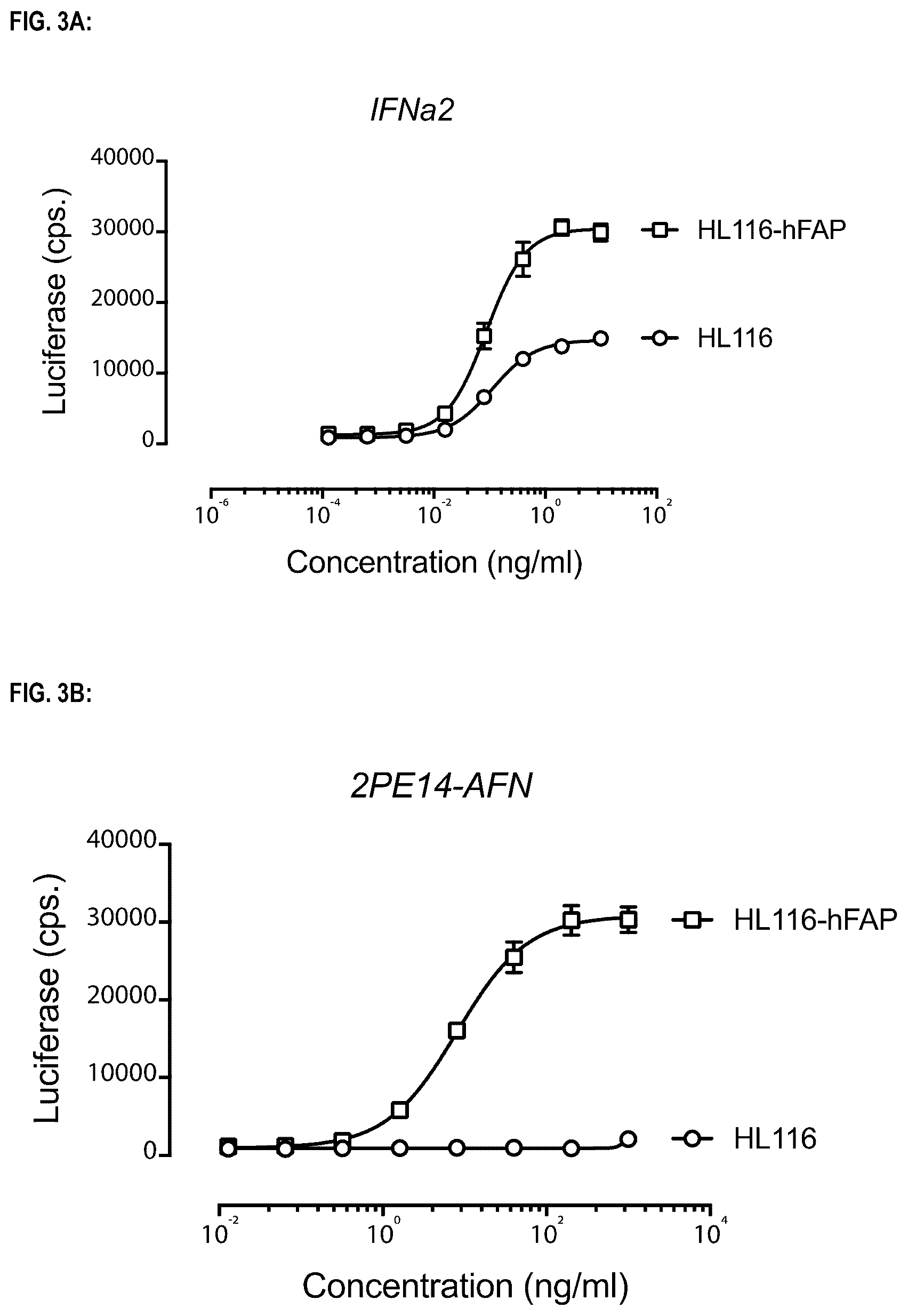 Patent US12583941 Figure 8 – Fibroblast activation protein binding agents and use thereof