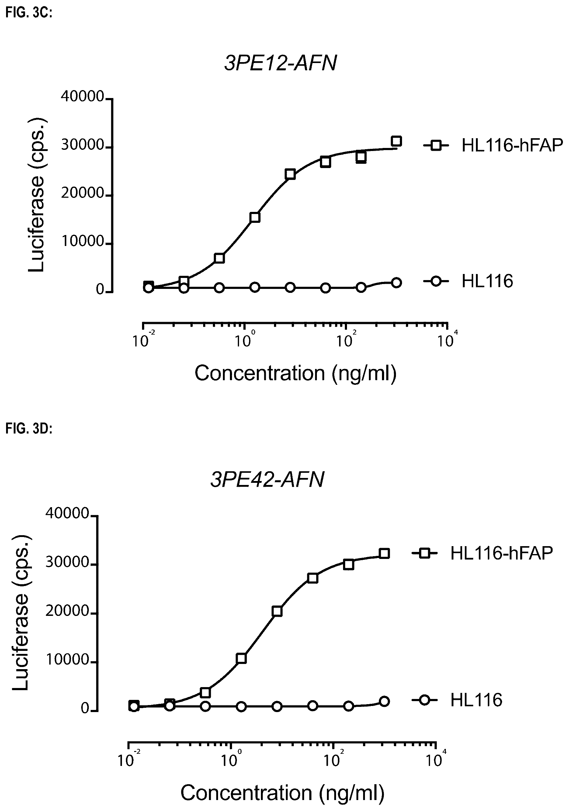 Patent US12583941 Figure 9 – Fibroblast activation protein binding agents and use thereof