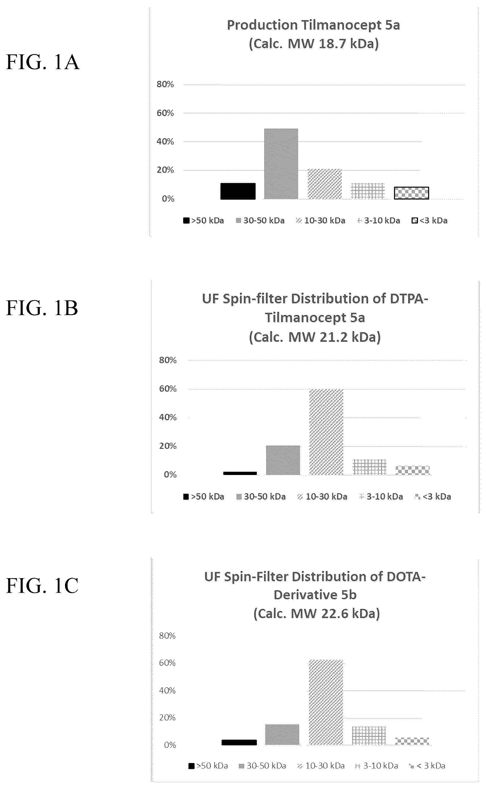 Patent US12583945 — Synthesis of uniformly defined molecular weight mannosylated dextrans and derivatives thereof — Figure 1