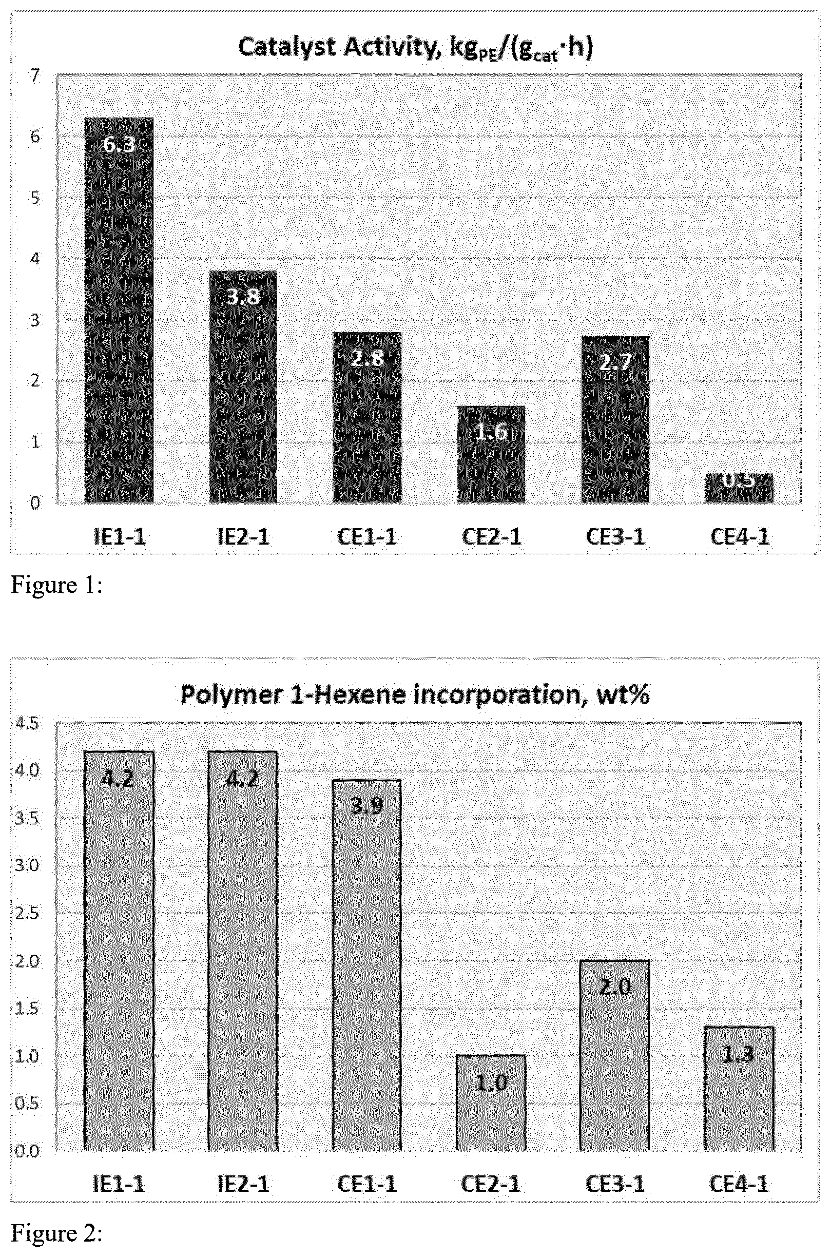 Patent US12583955 — Metallocene complexes and catalysts made therefrom — Figure 1