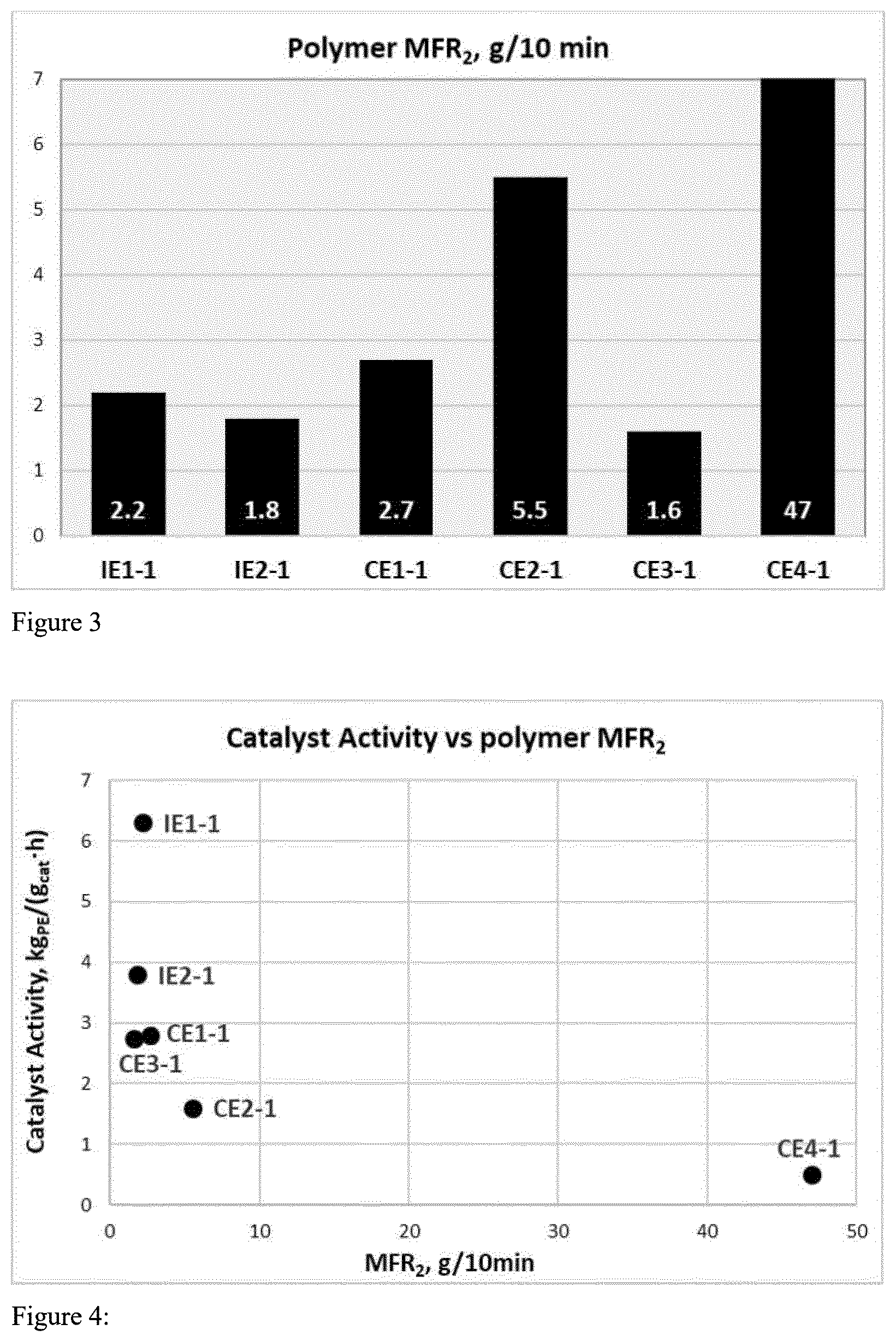 Patent US12583955 Figure 2 – Metallocene complexes and catalysts made therefrom