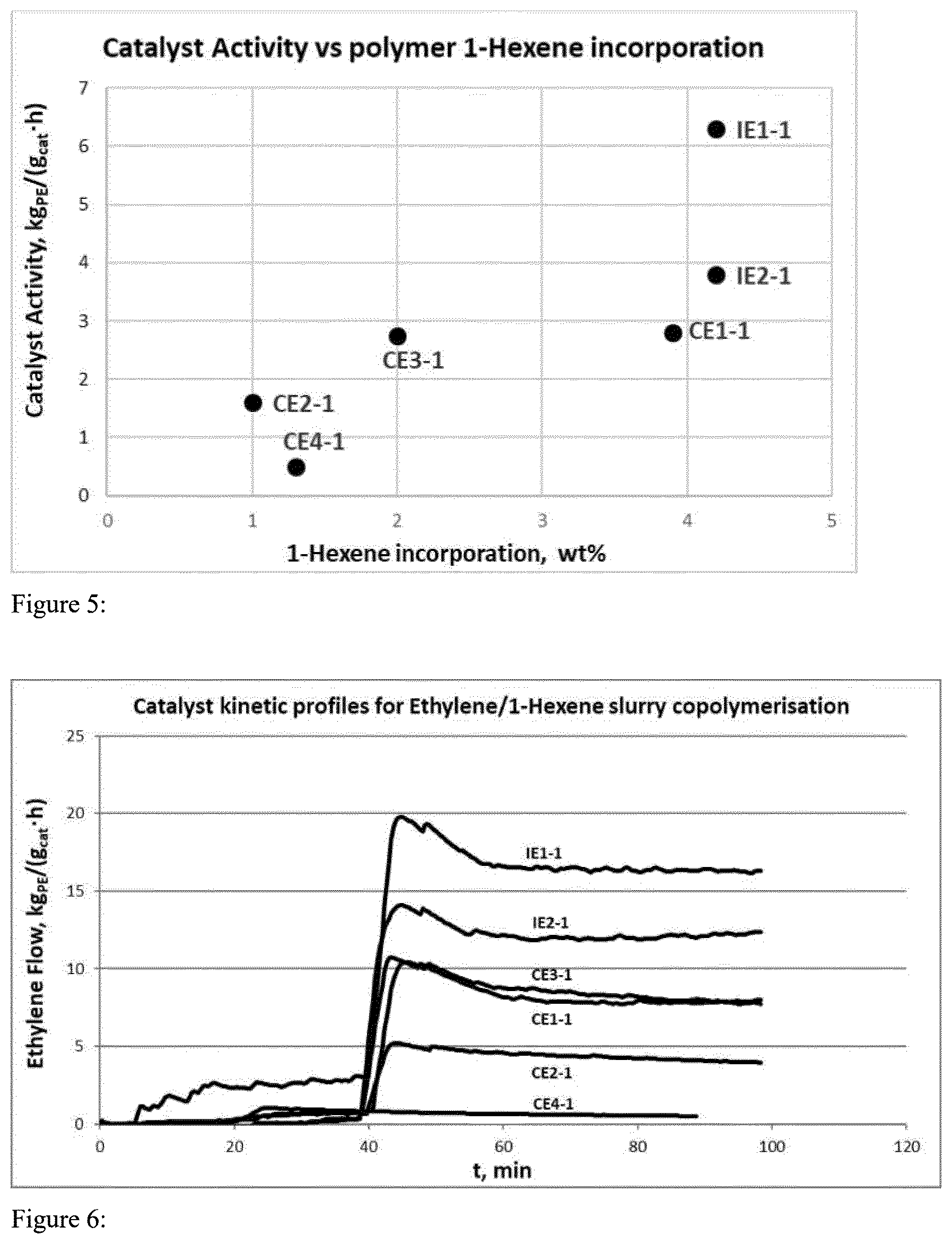 Patent US12583955 Figure 3 – Metallocene complexes and catalysts made therefrom