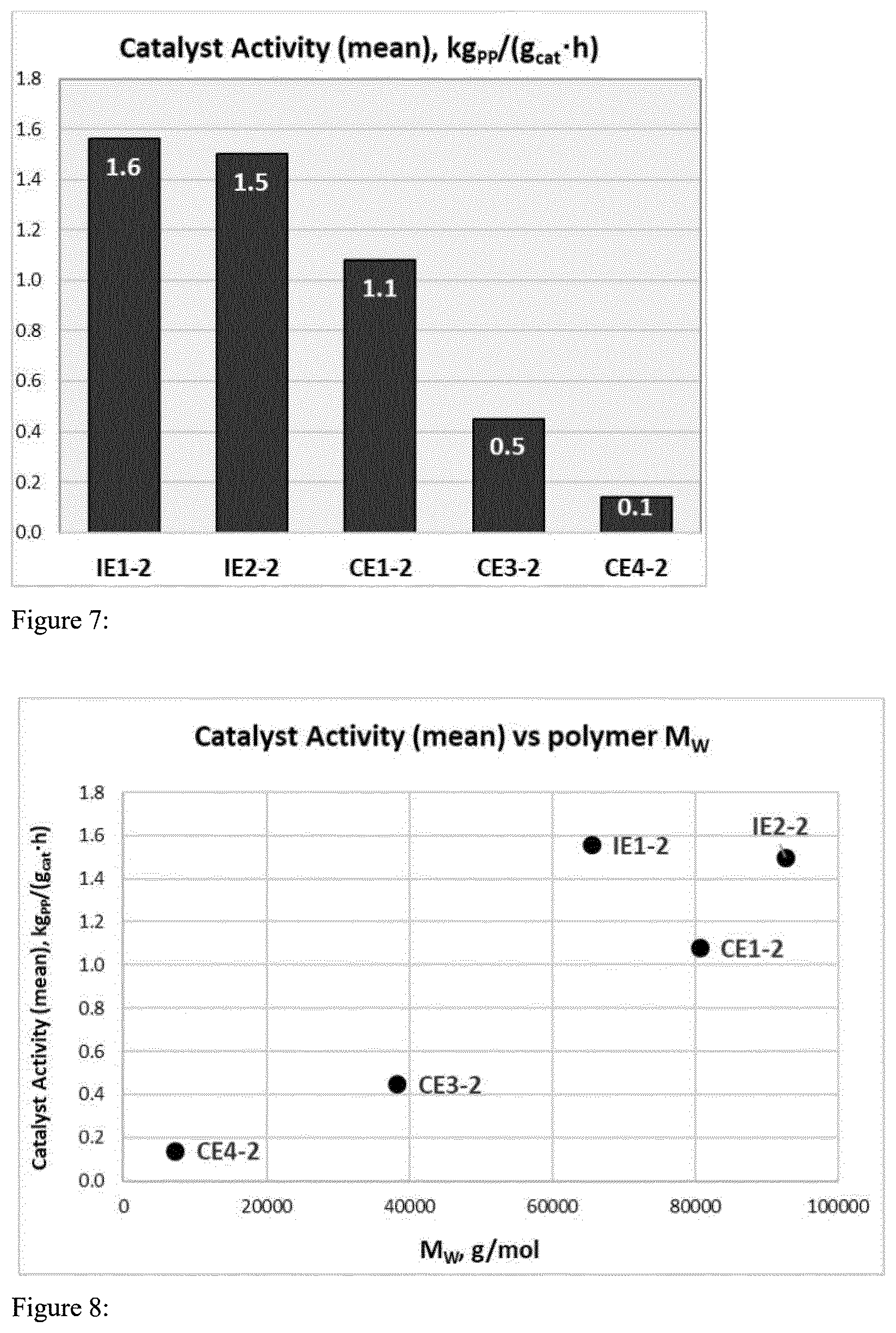 Patent US12583955 Figure 4 – Metallocene complexes and catalysts made therefrom