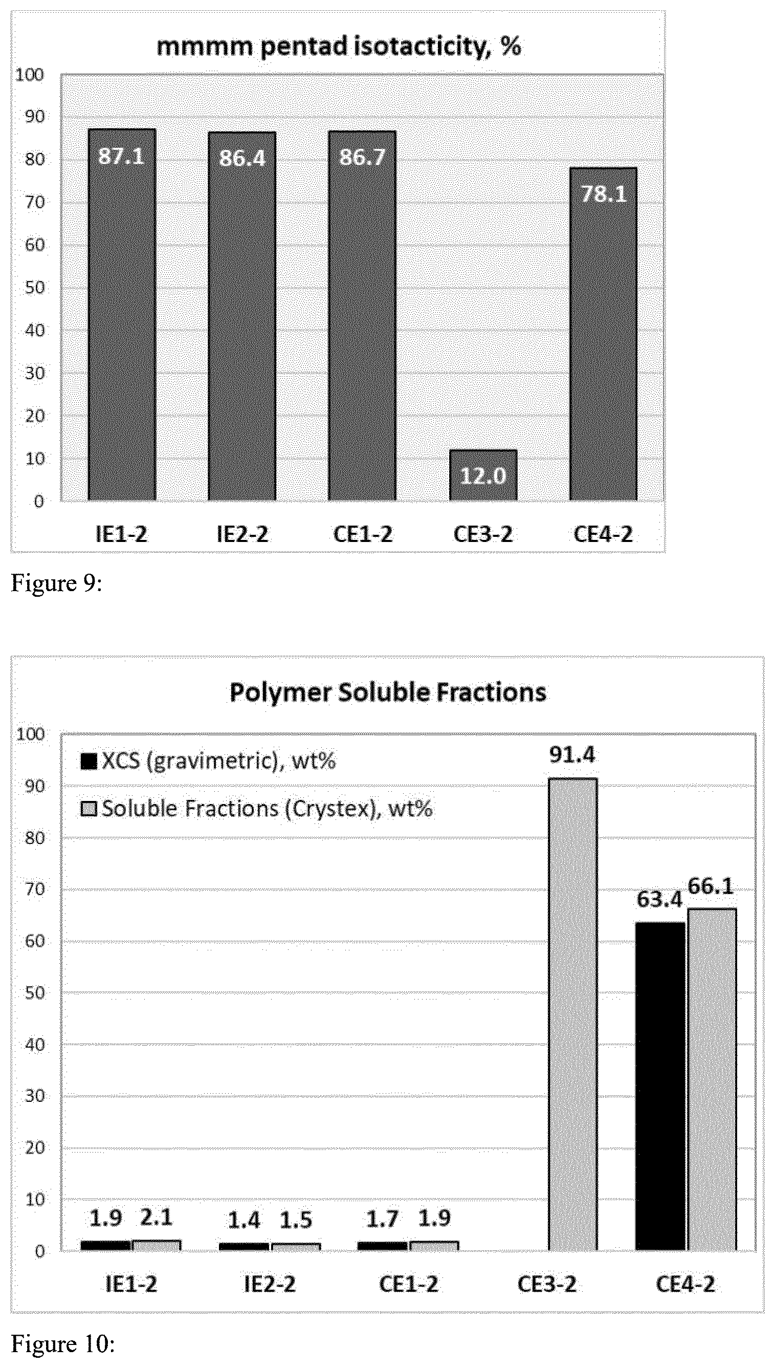 Patent US12583955 Figure 5 – Metallocene complexes and catalysts made therefrom