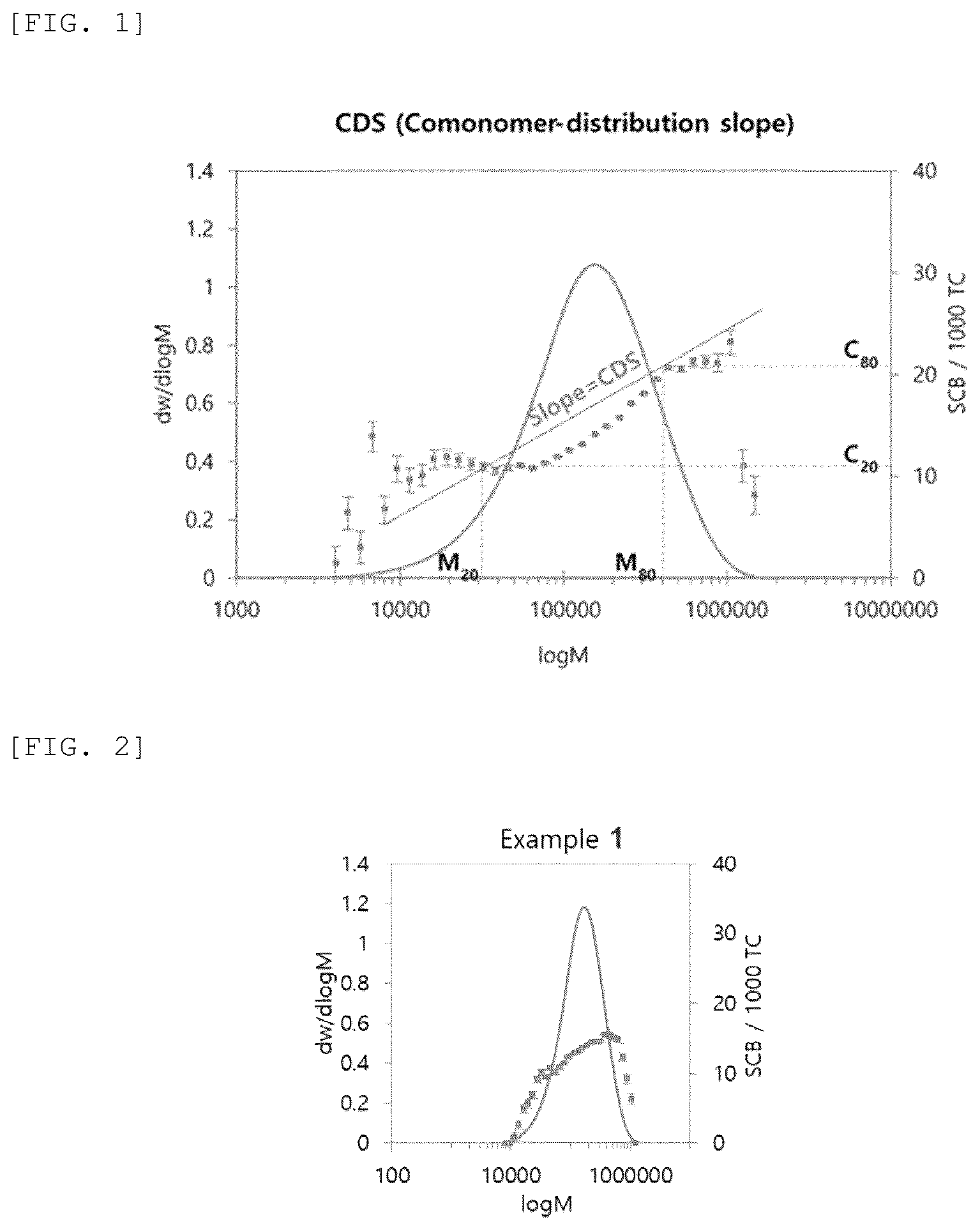 Patent US12583956 Figure 1 – Olefin-based polymer, film prepared therefrom, and preparation methods therefor