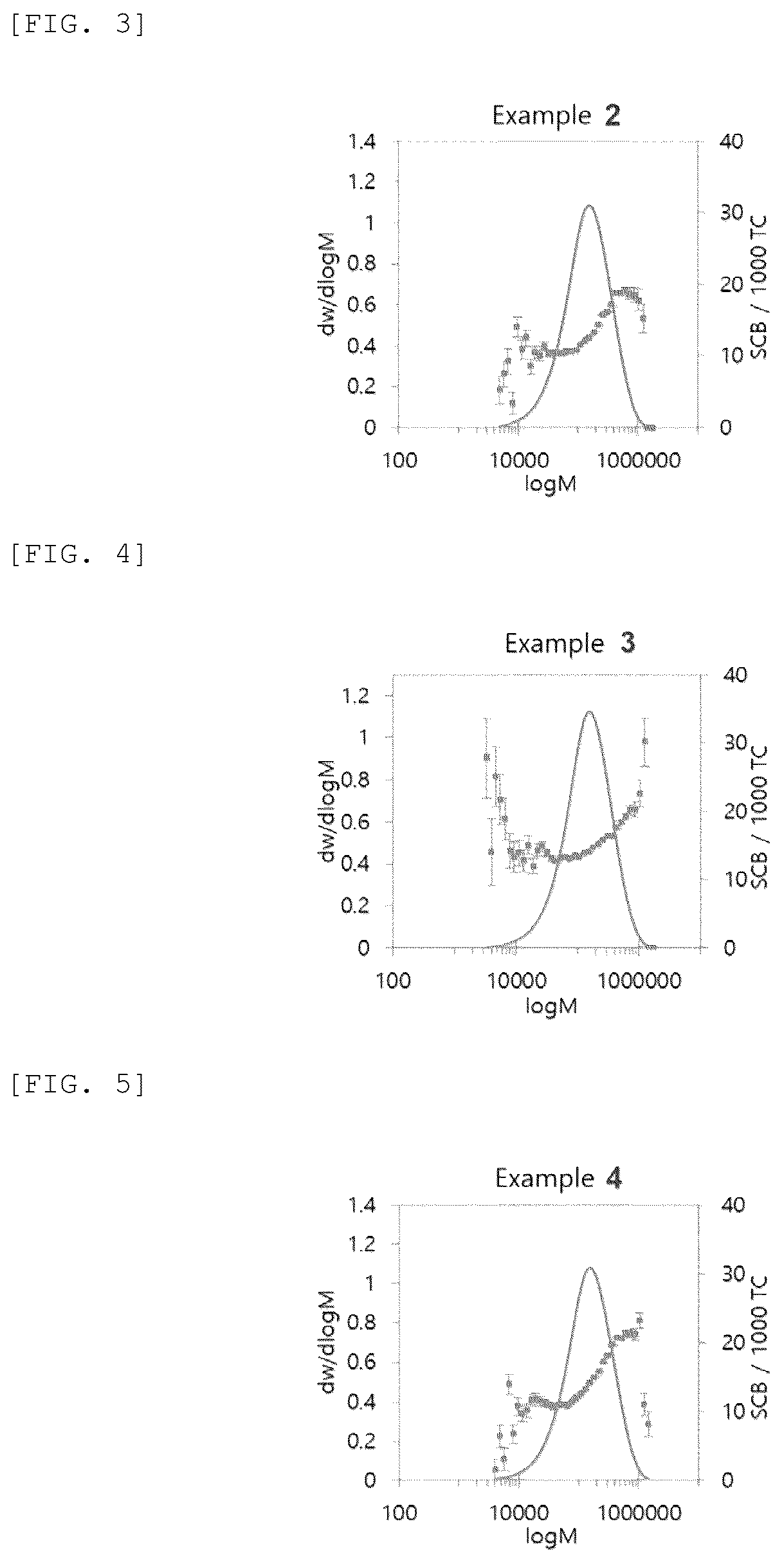 Patent US12583956 Figure 2 – Olefin-based polymer, film prepared therefrom, and preparation methods therefor