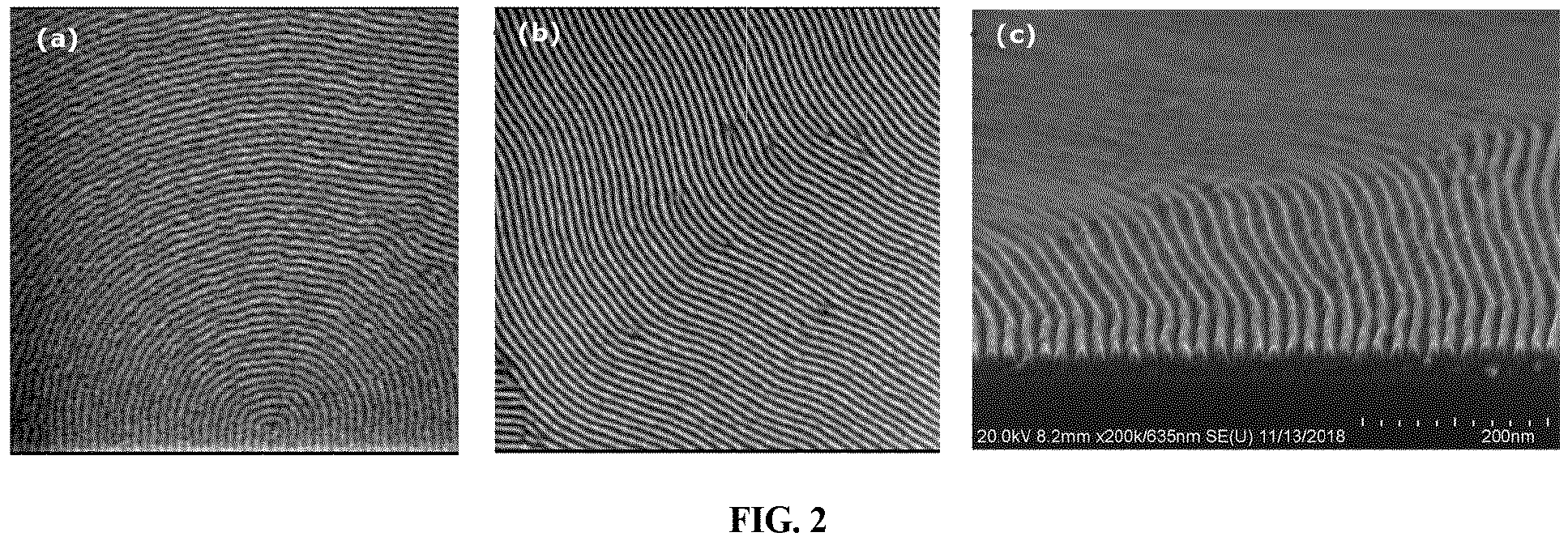 Patent US12583961 Figure 2 – Tunable high-chi diblock copolymers consisting of alternating copolymer segments for directed self-assembly and application thereof